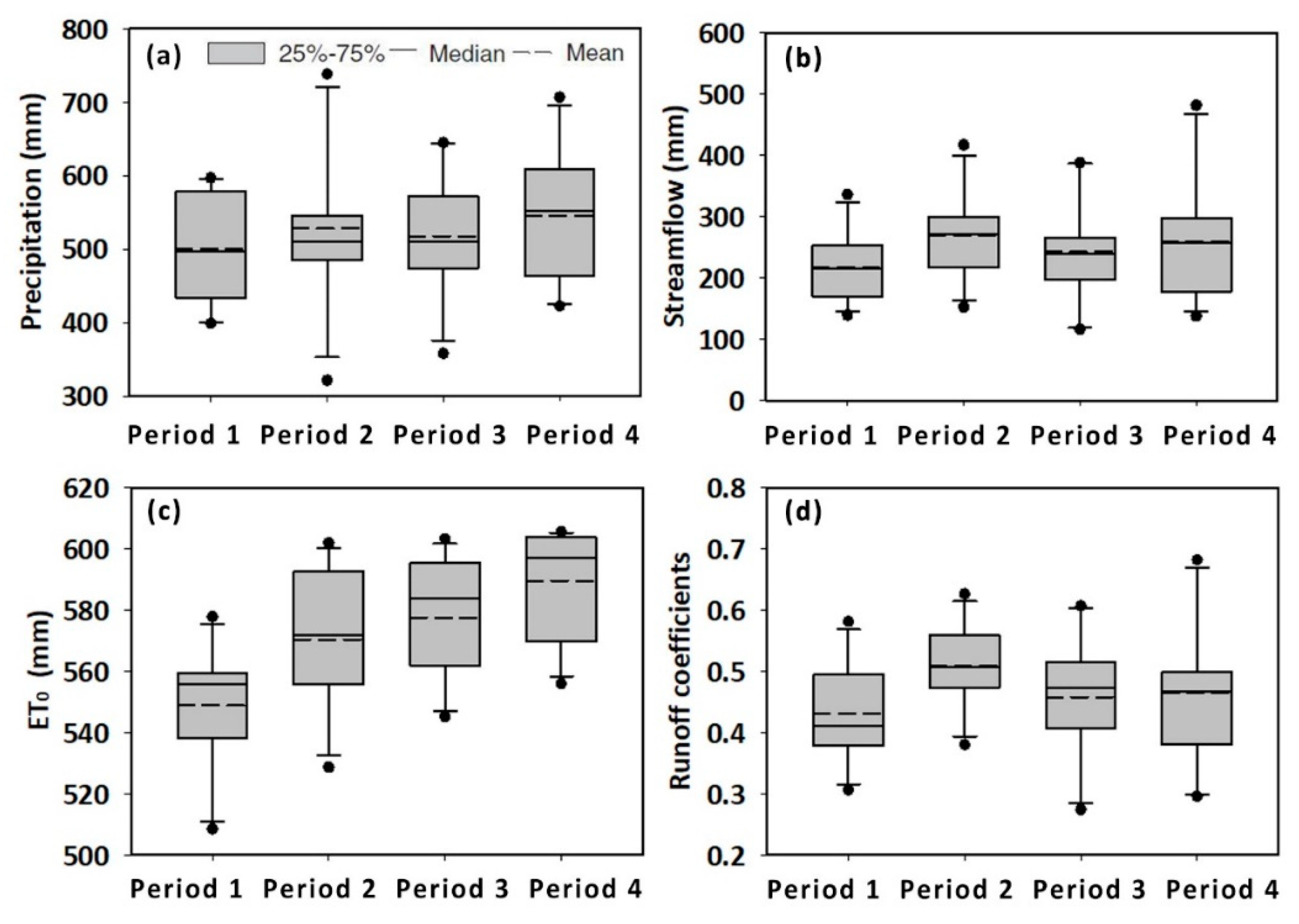 Forests 10 00211 g005