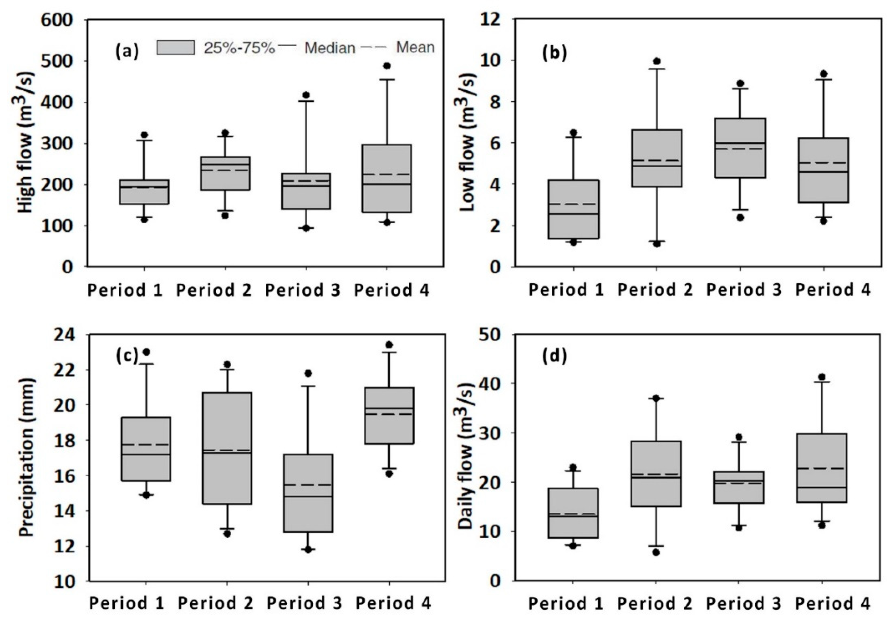 Forests 10 00211 g006