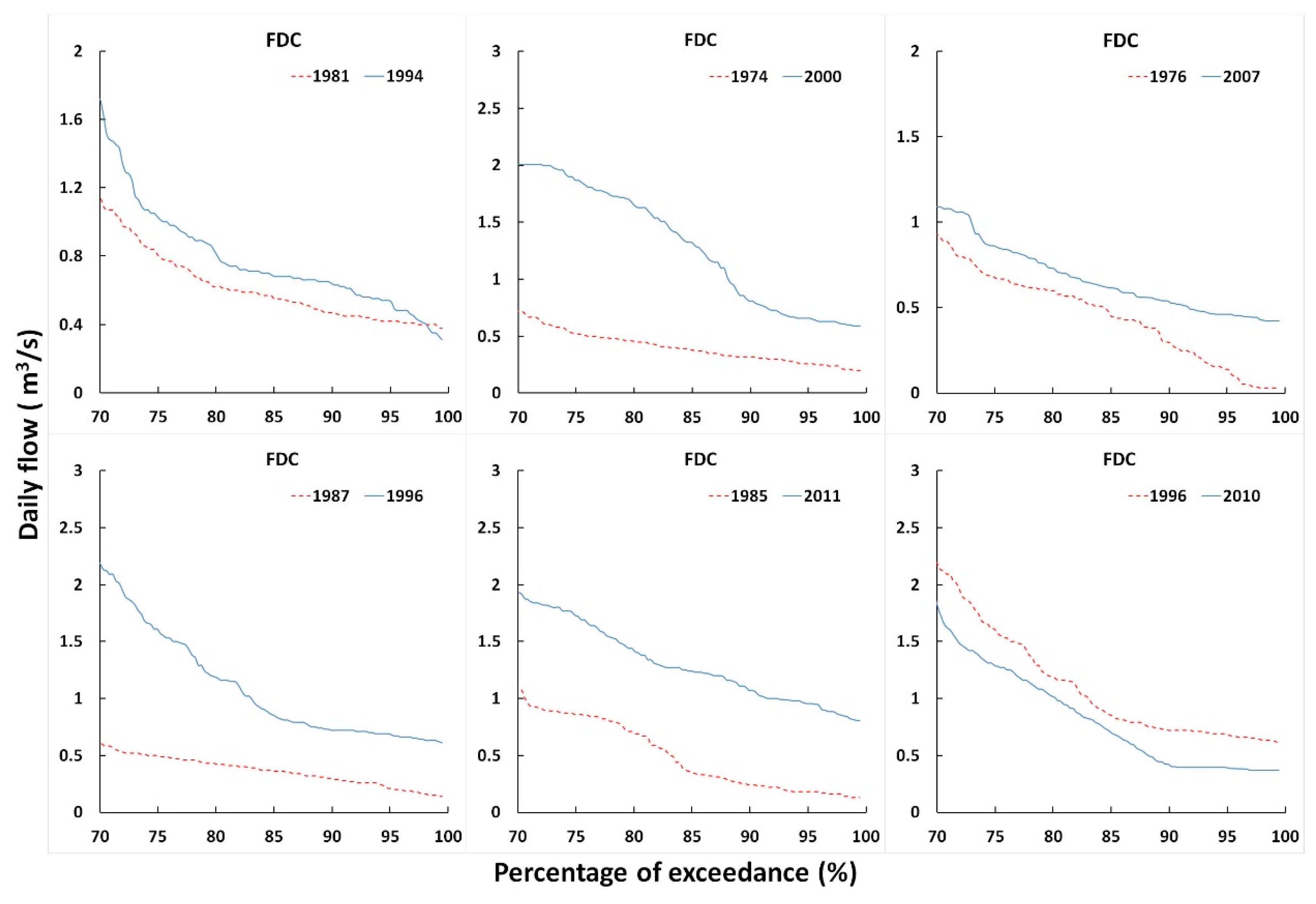 Forests 10 00211 g008