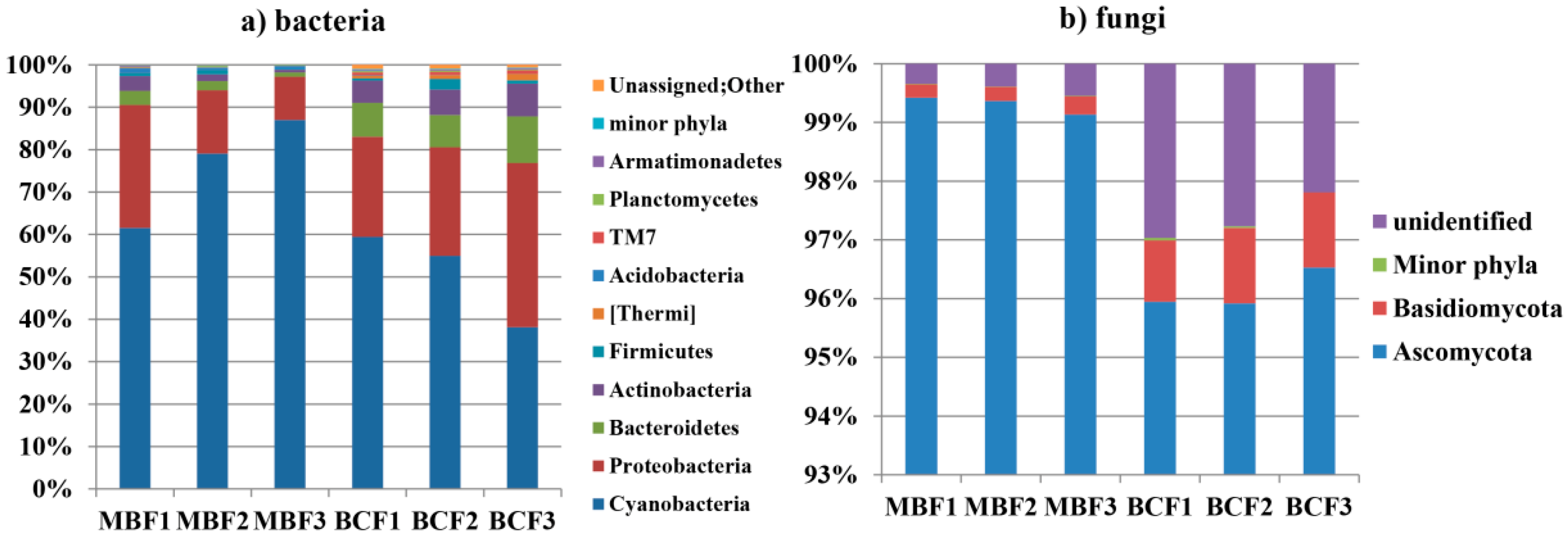 Forests 10 00216 g001