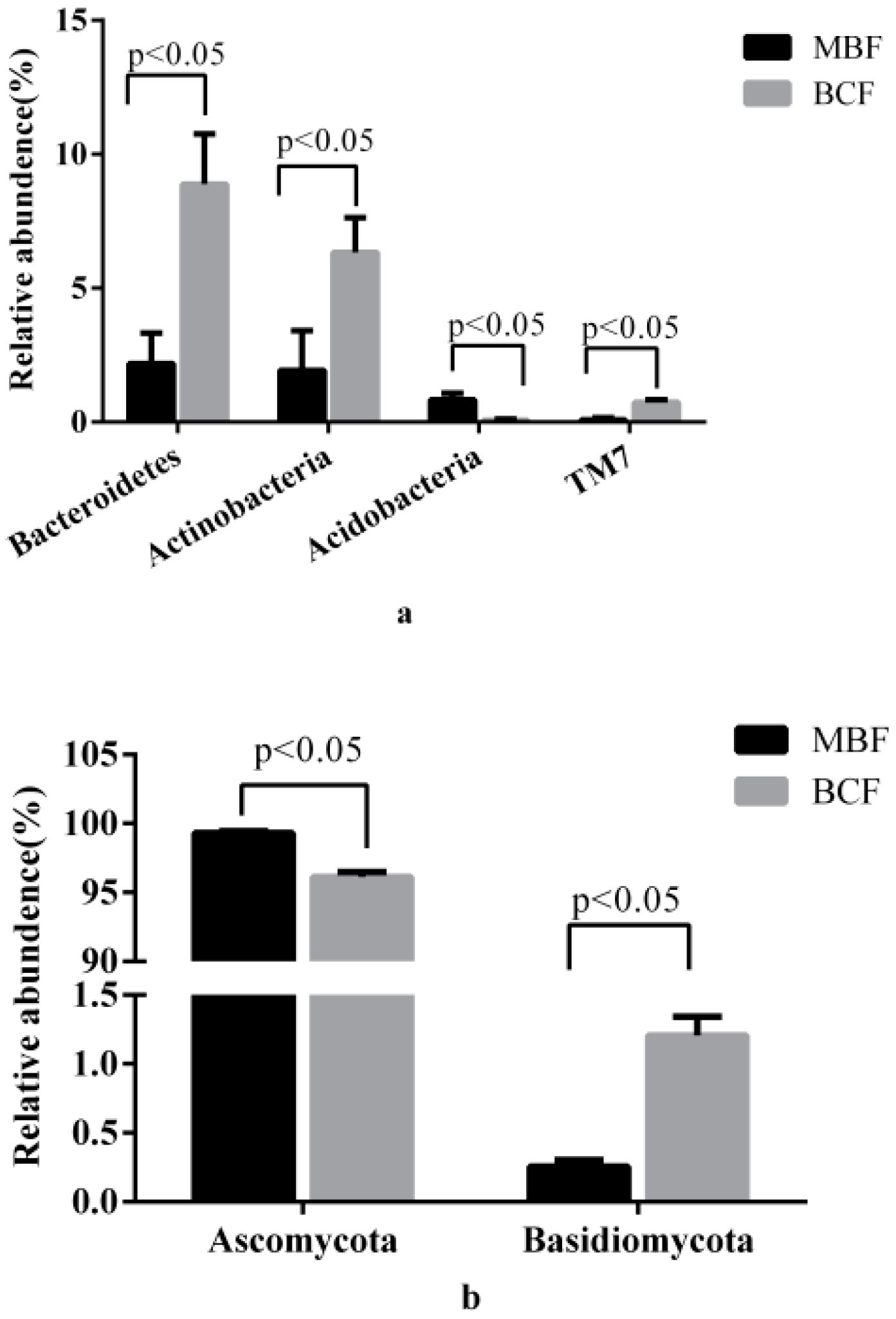Forests 10 00216 g002