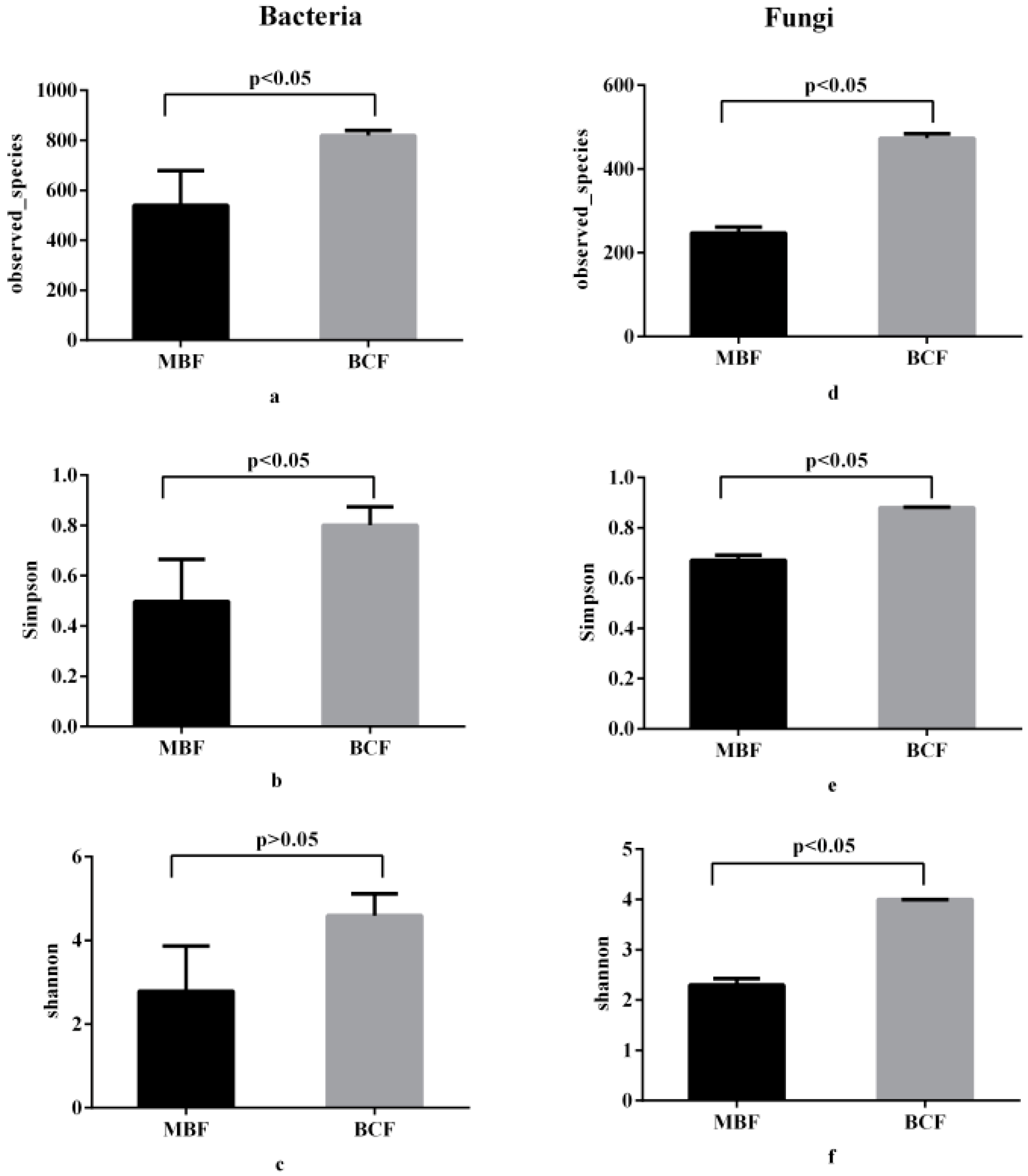 Forests 10 00216 g003