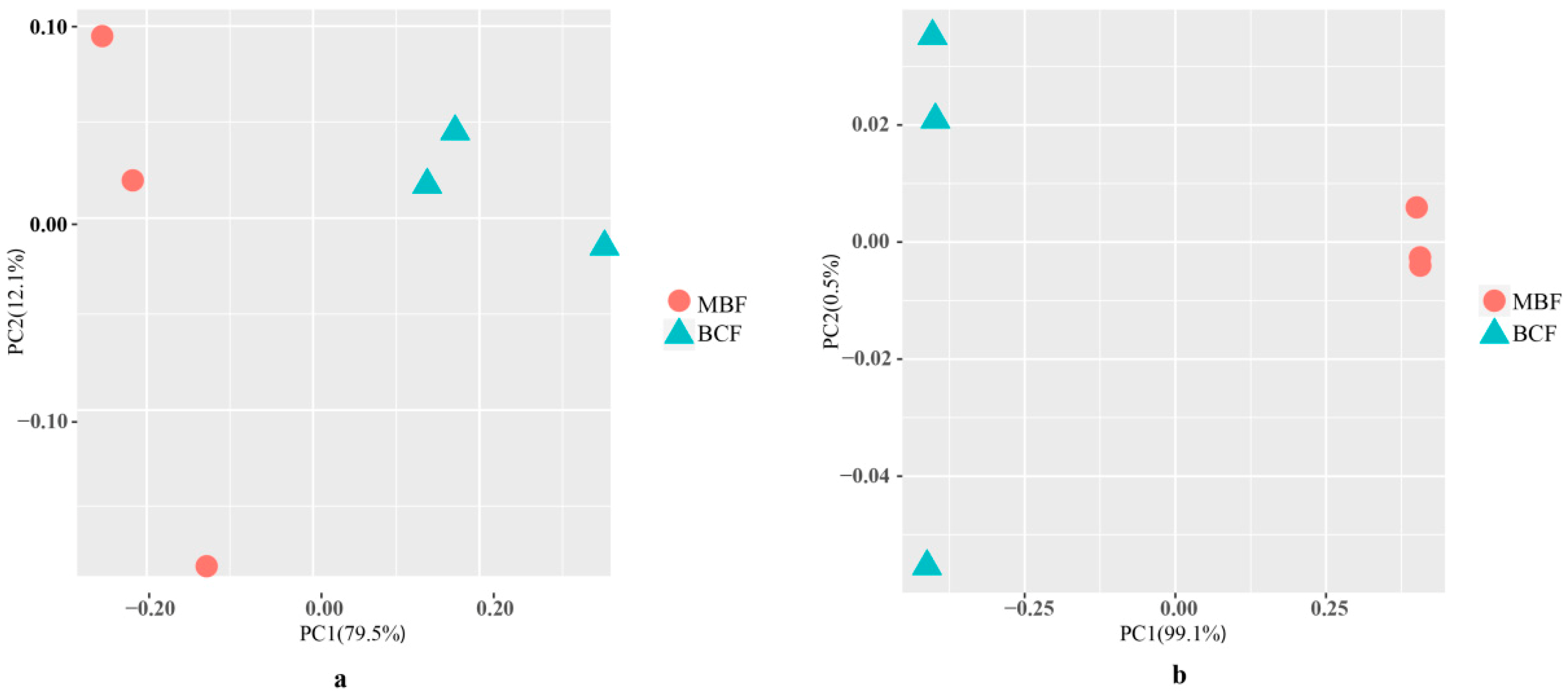 Forests 10 00216 g004