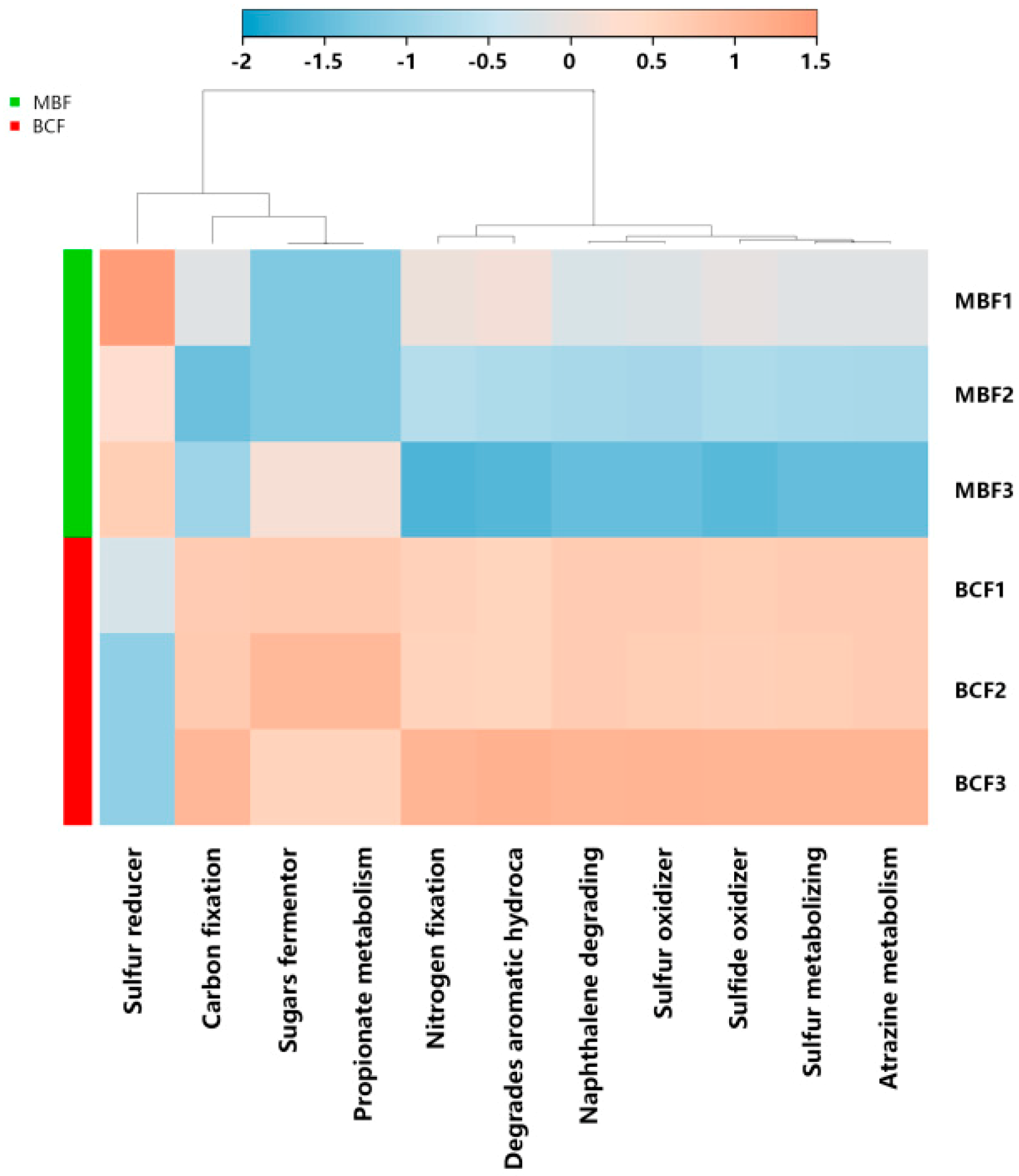 Forests 10 00216 g005