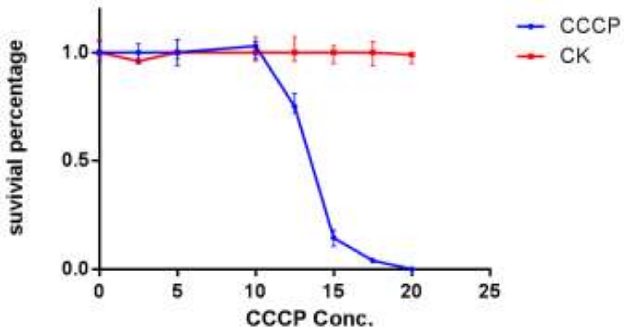 Forests 10 00231 g001