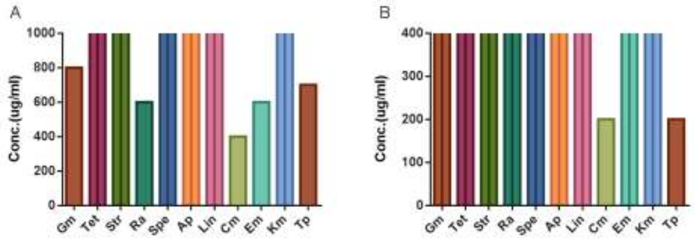 Forests 10 00231 g002