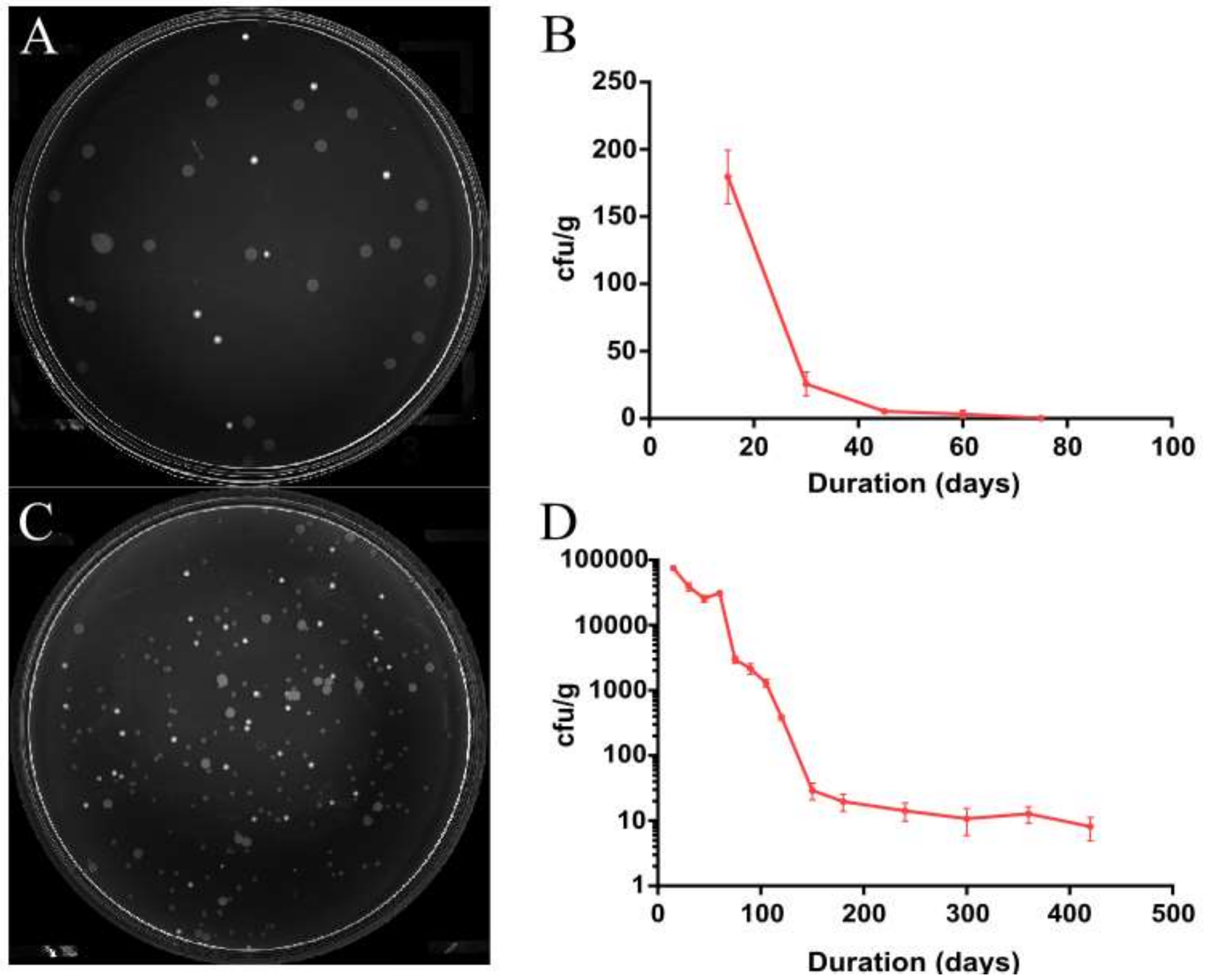 Forests 10 00231 g005