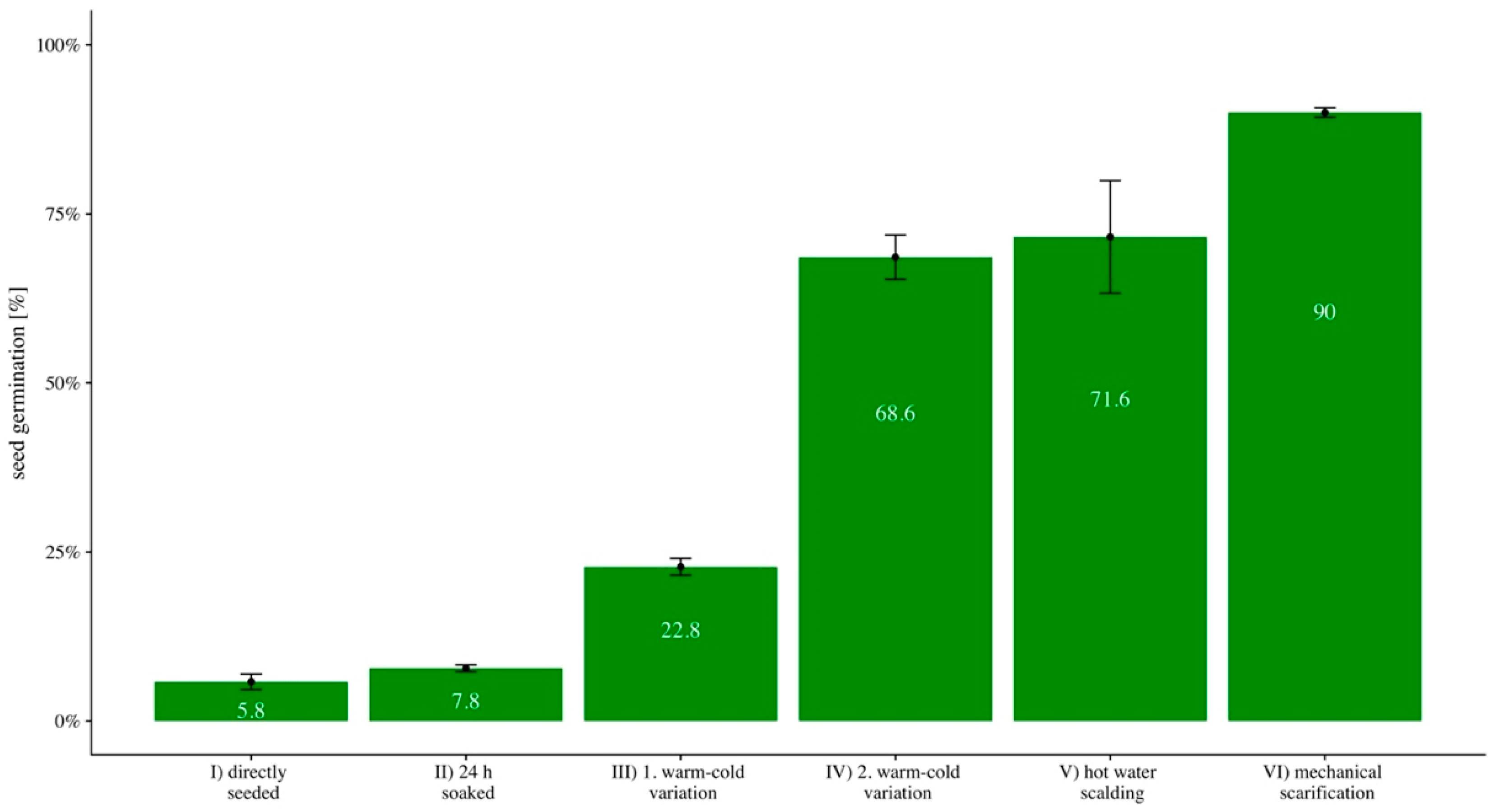 Forests 10 00235 g004