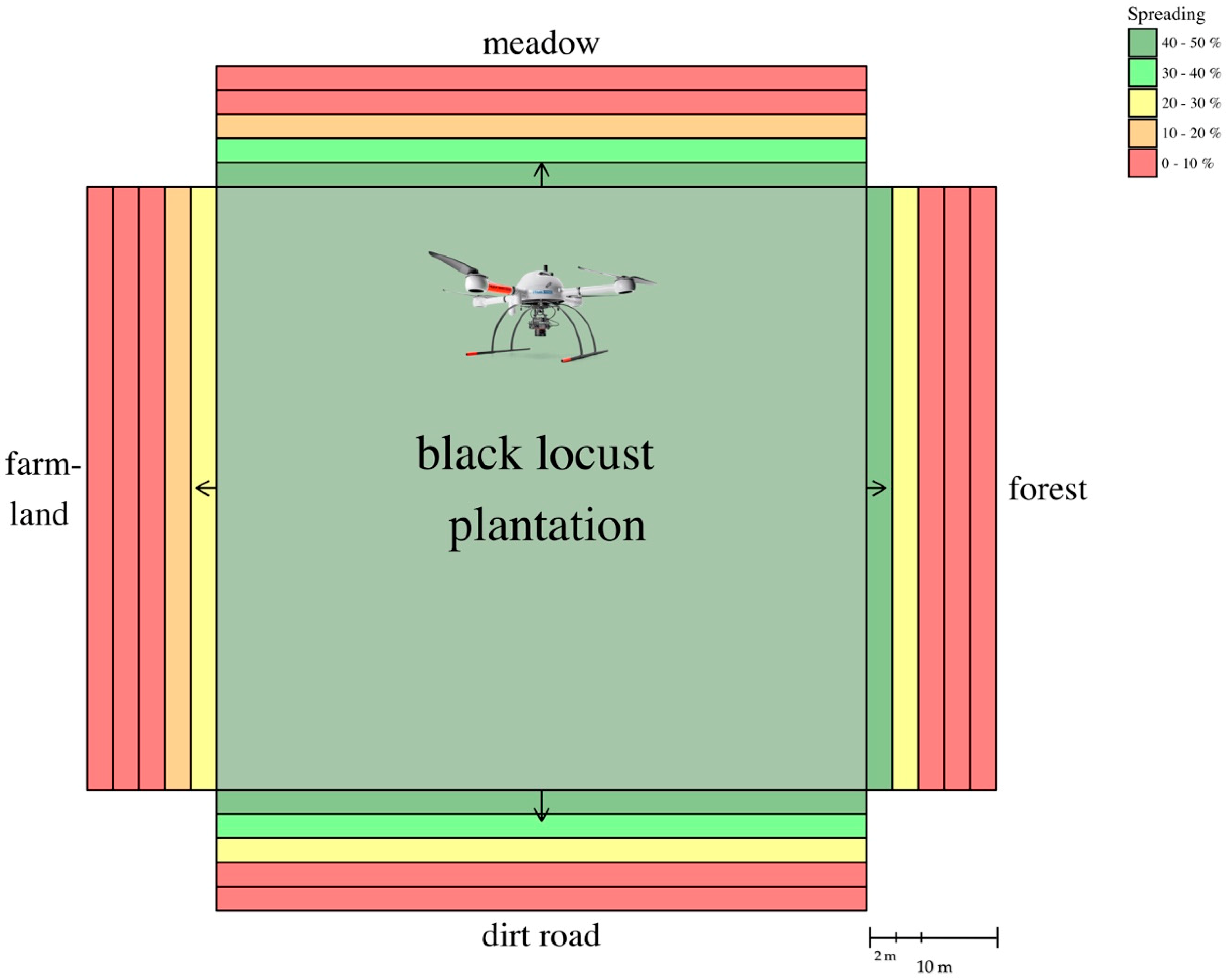 Forests 10 00235 g006