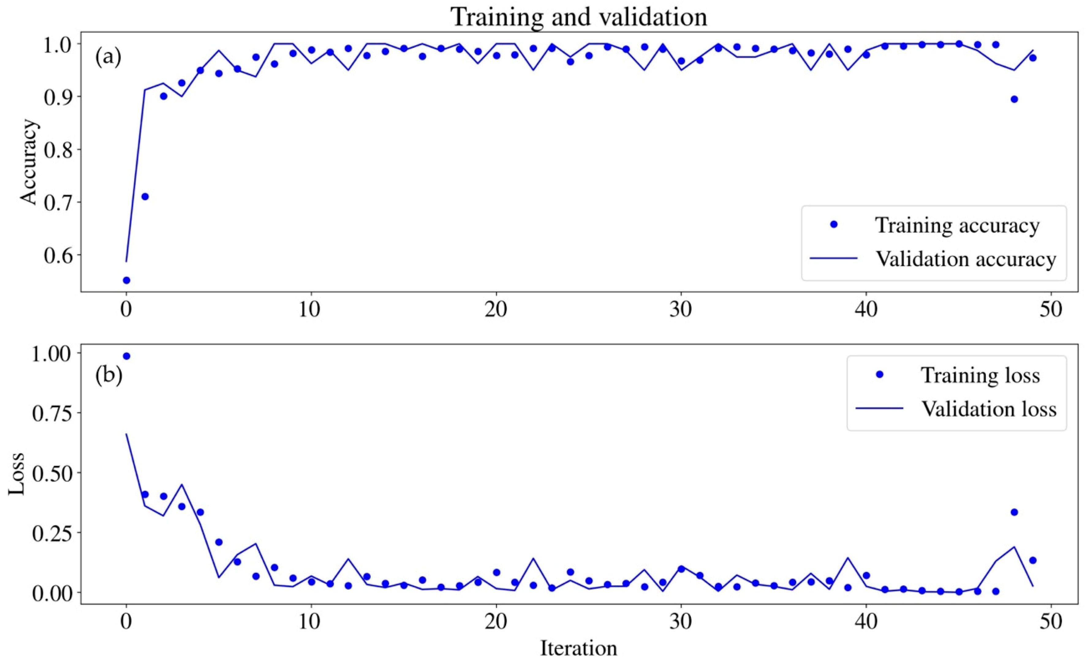 Forests 10 00235 g007