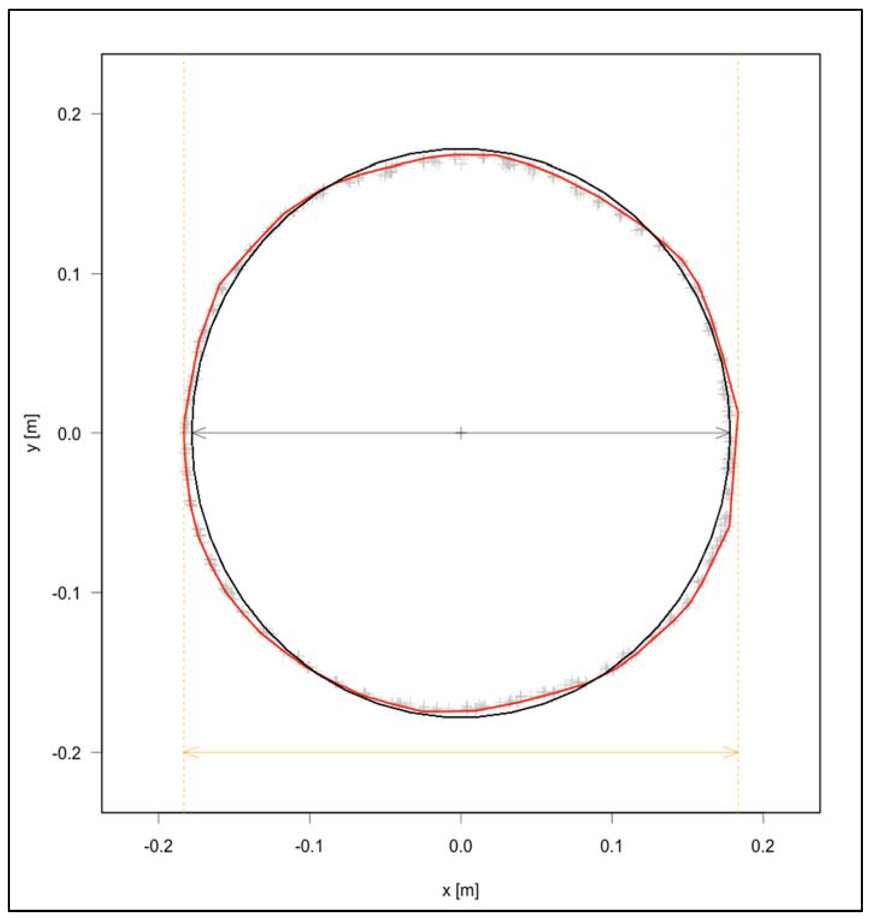 Forests 10 00239 g002