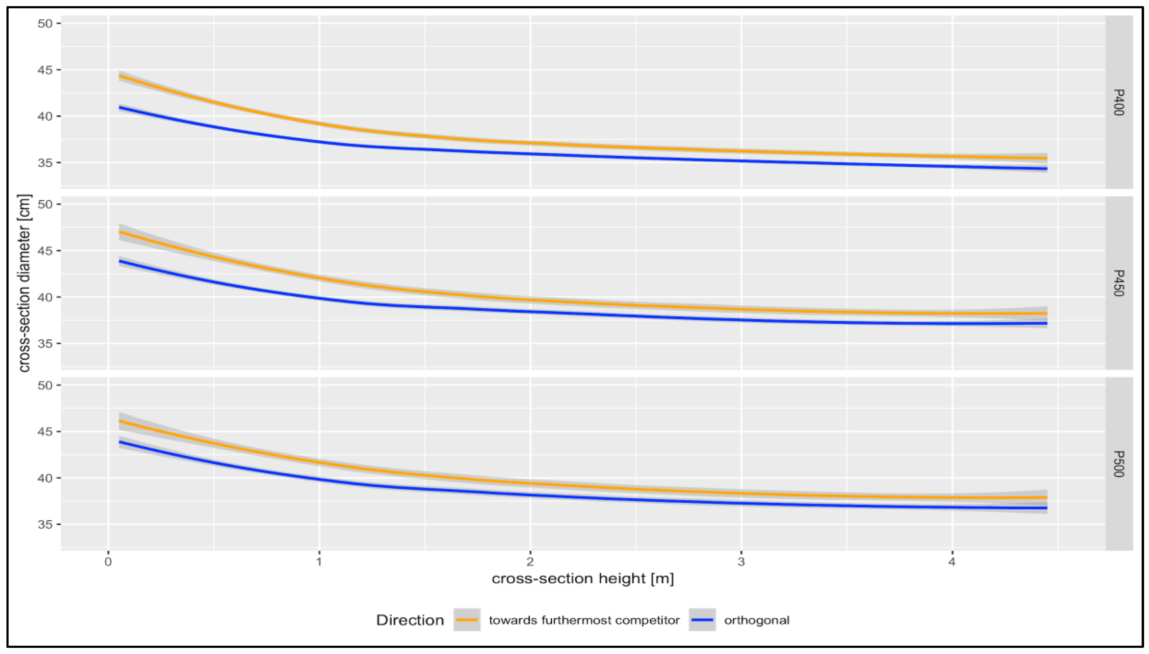 Forests 10 00239 g003