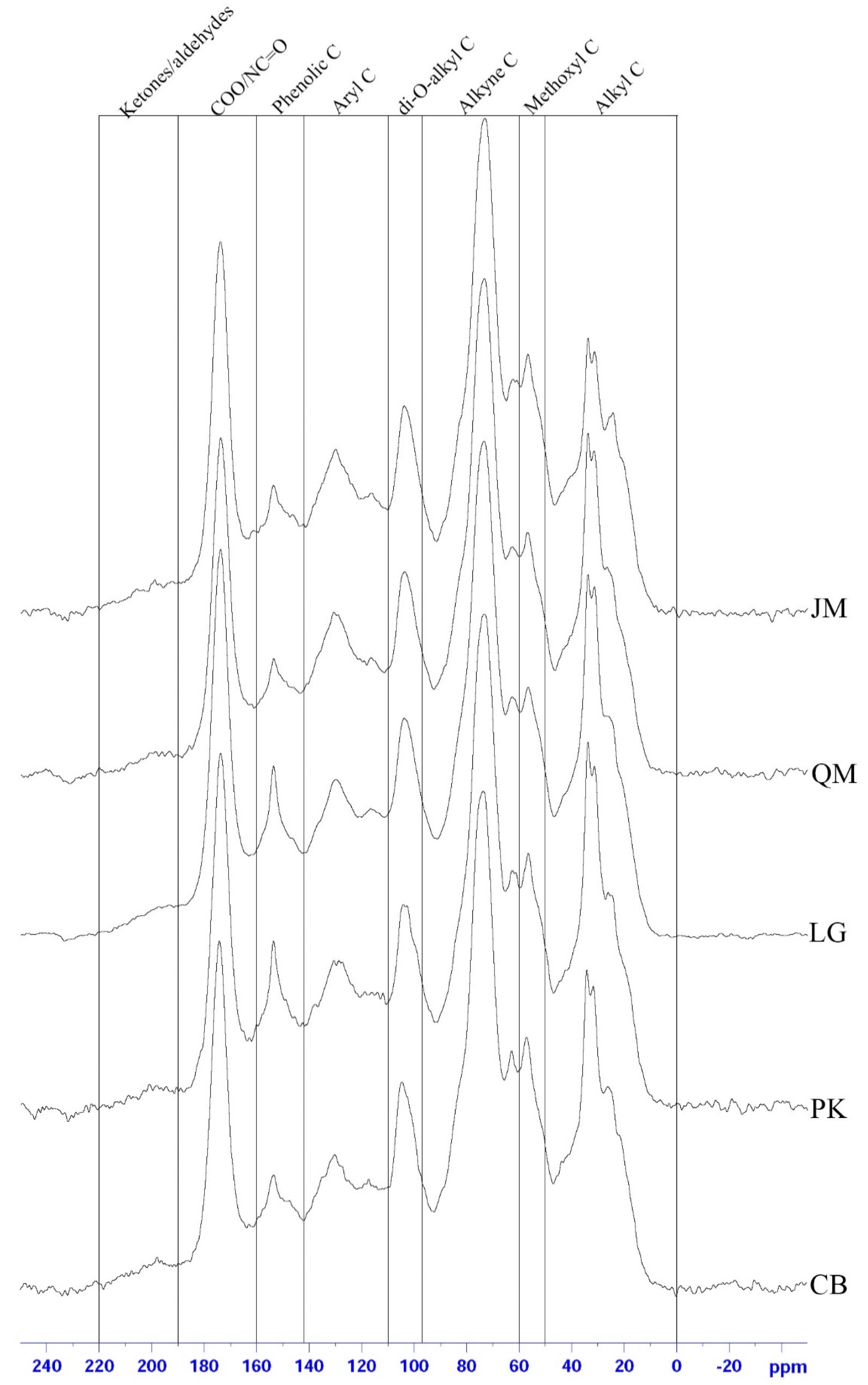 Forests 10 00240 g002
