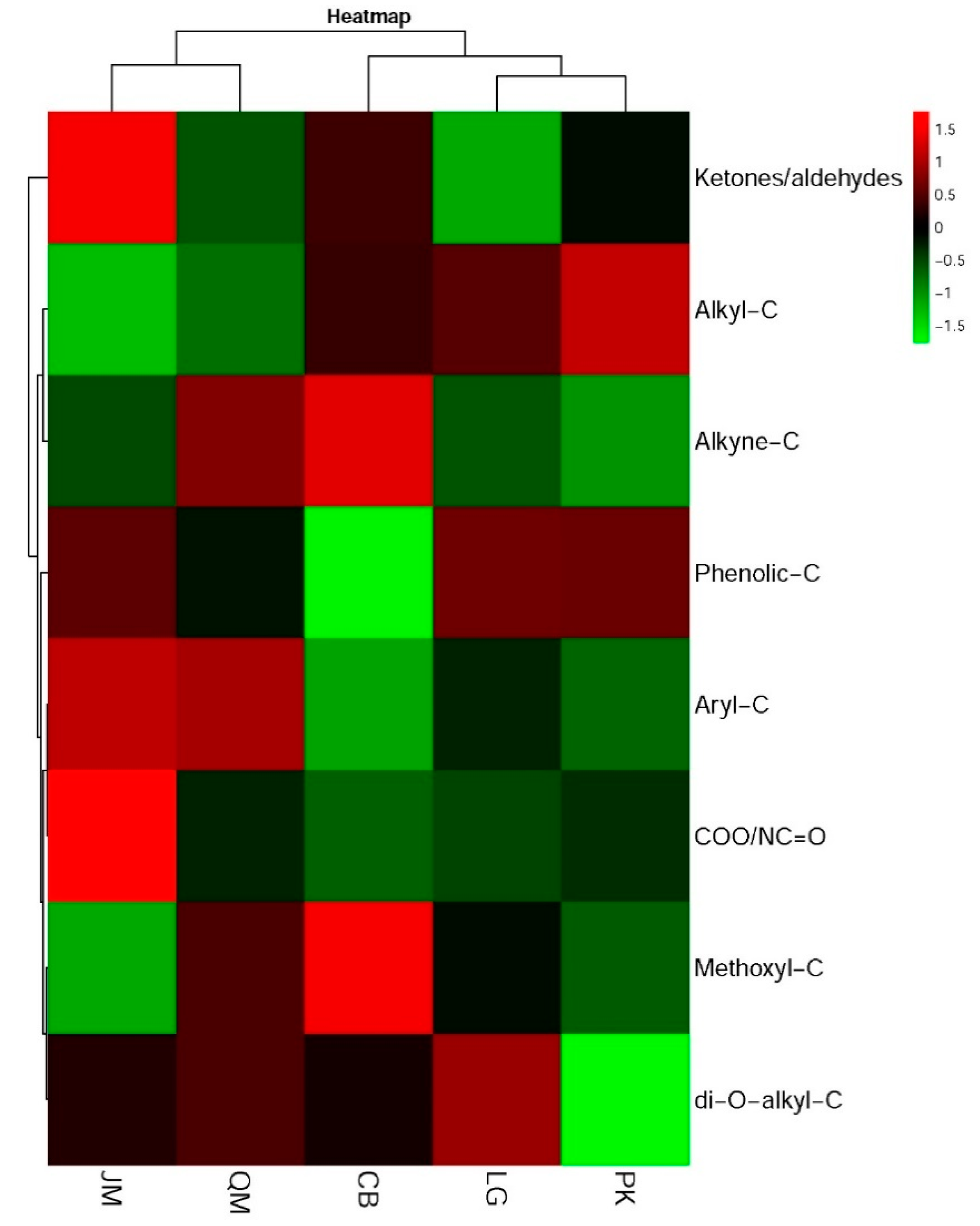 Forests 10 00240 g004