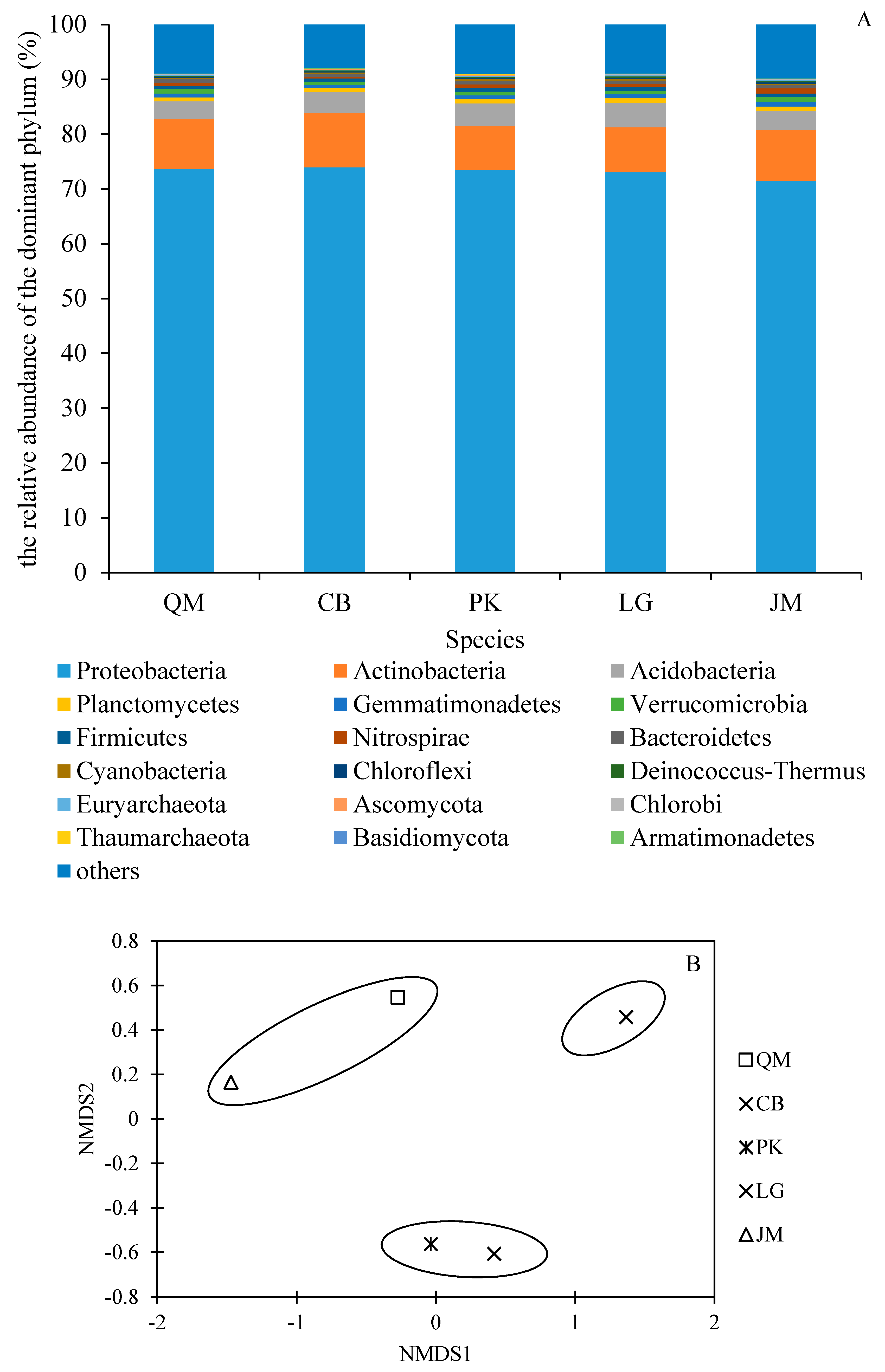 Forests 10 00240 g005