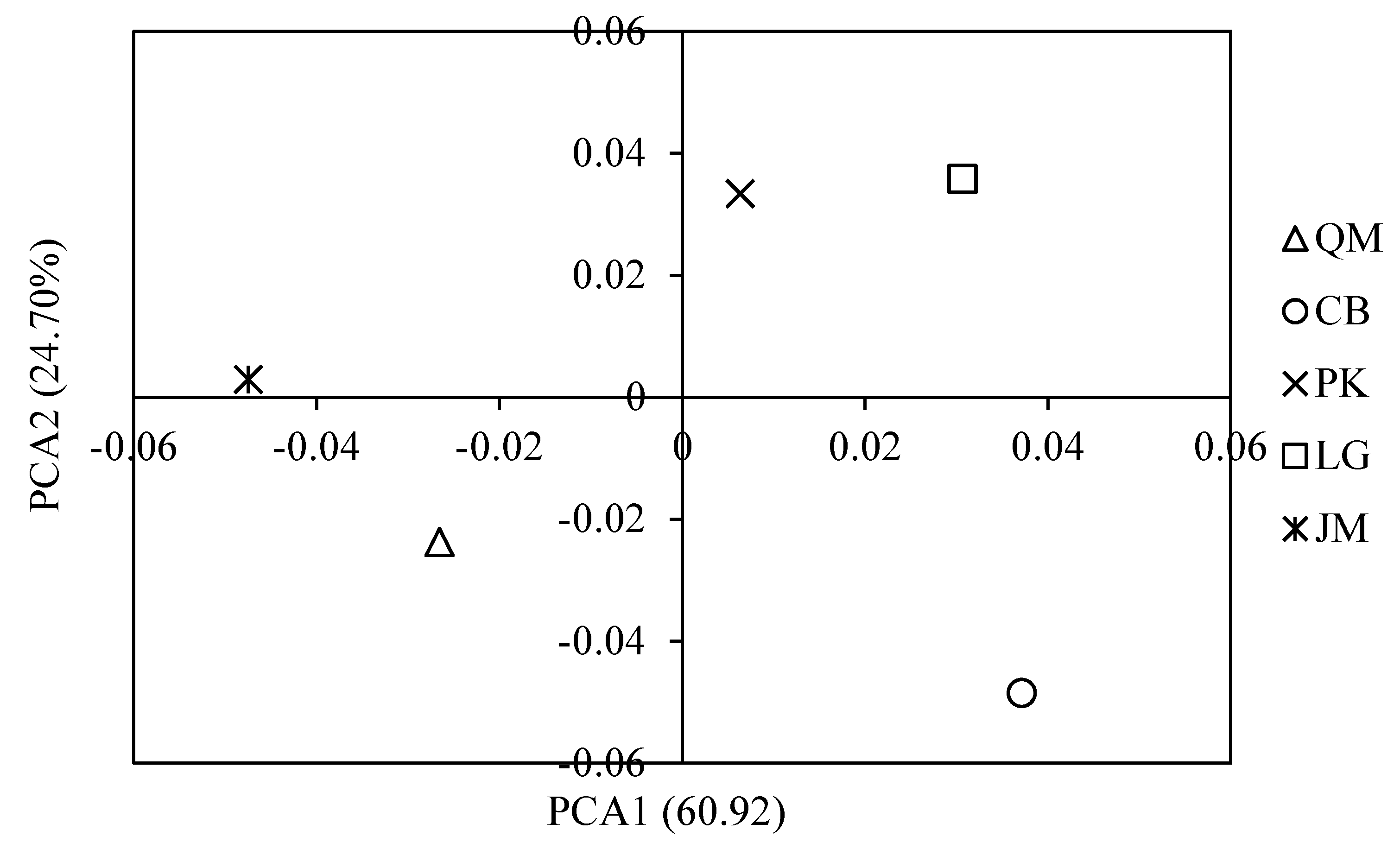 Forests 10 00240 g006