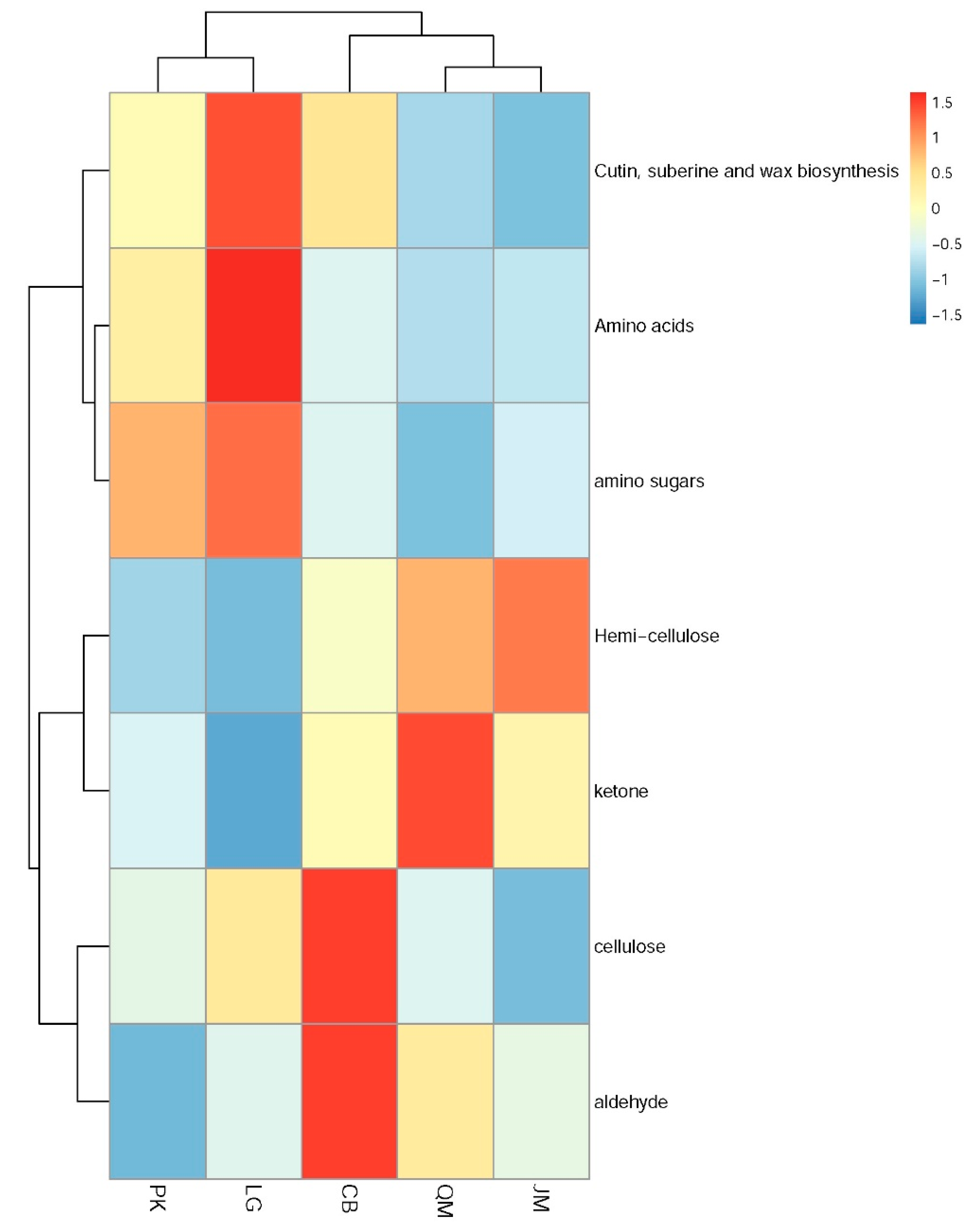Forests 10 00240 g008