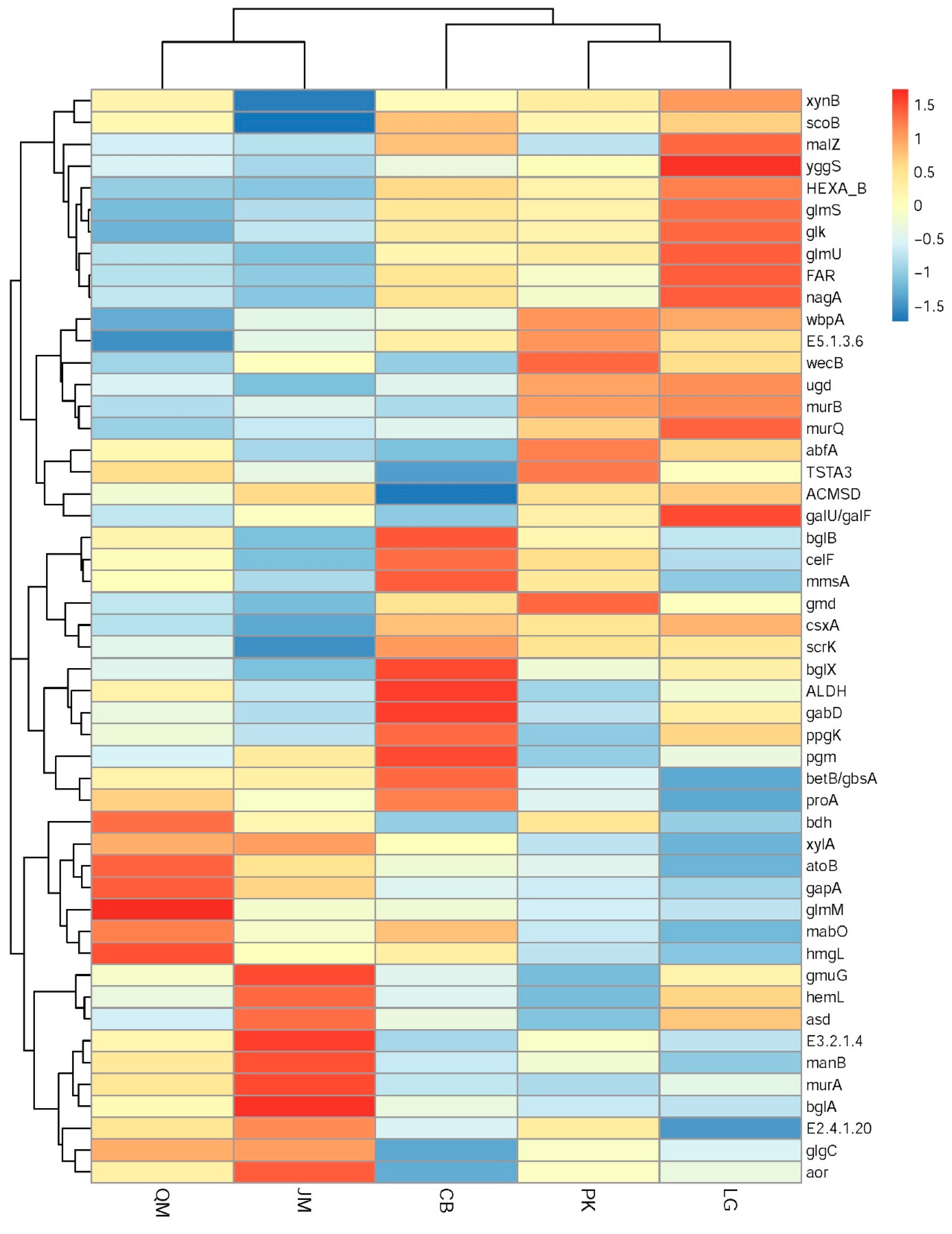 Forests 10 00240 g009