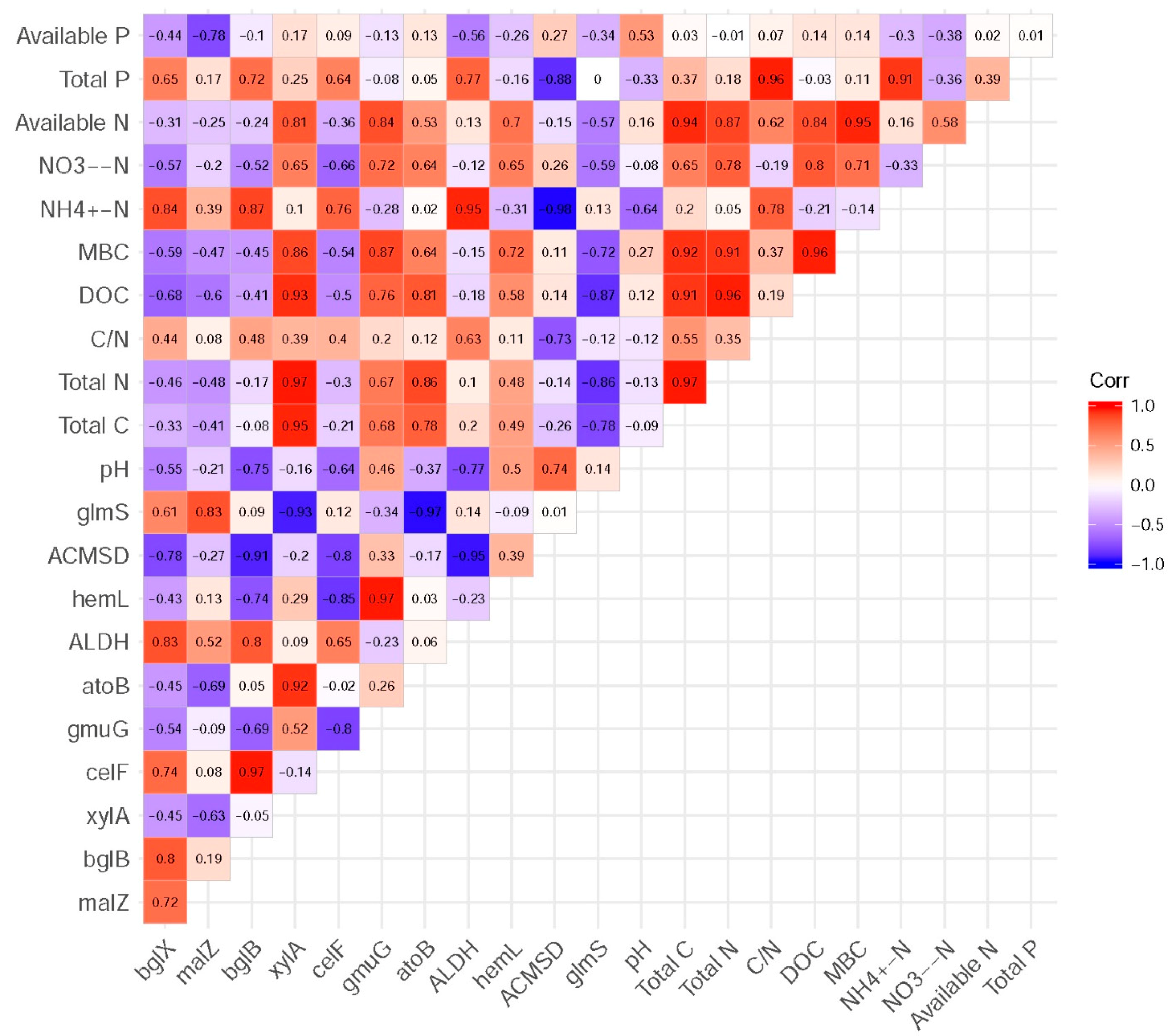 Forests 10 00240 g010