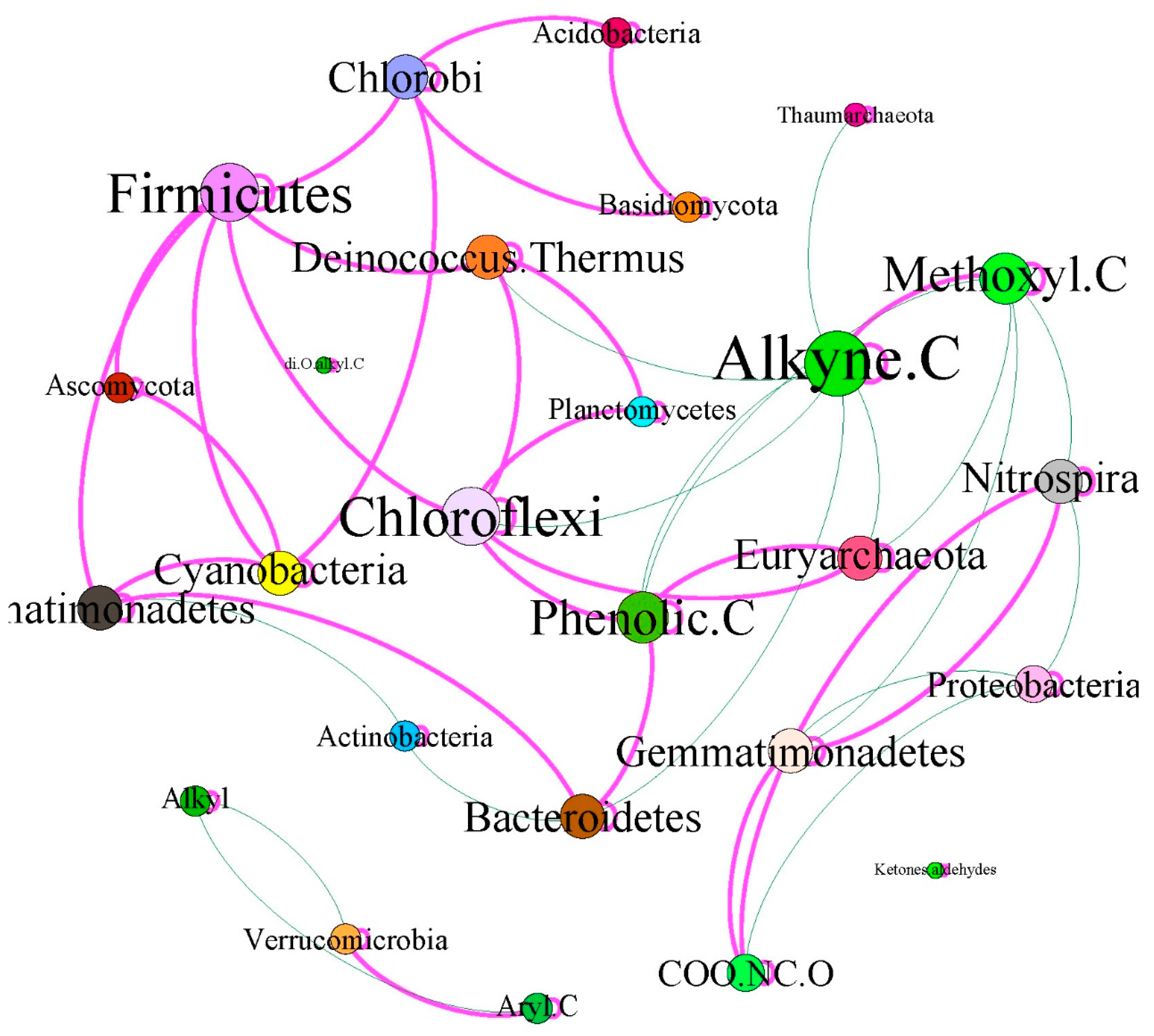 Forests 10 00240 g013