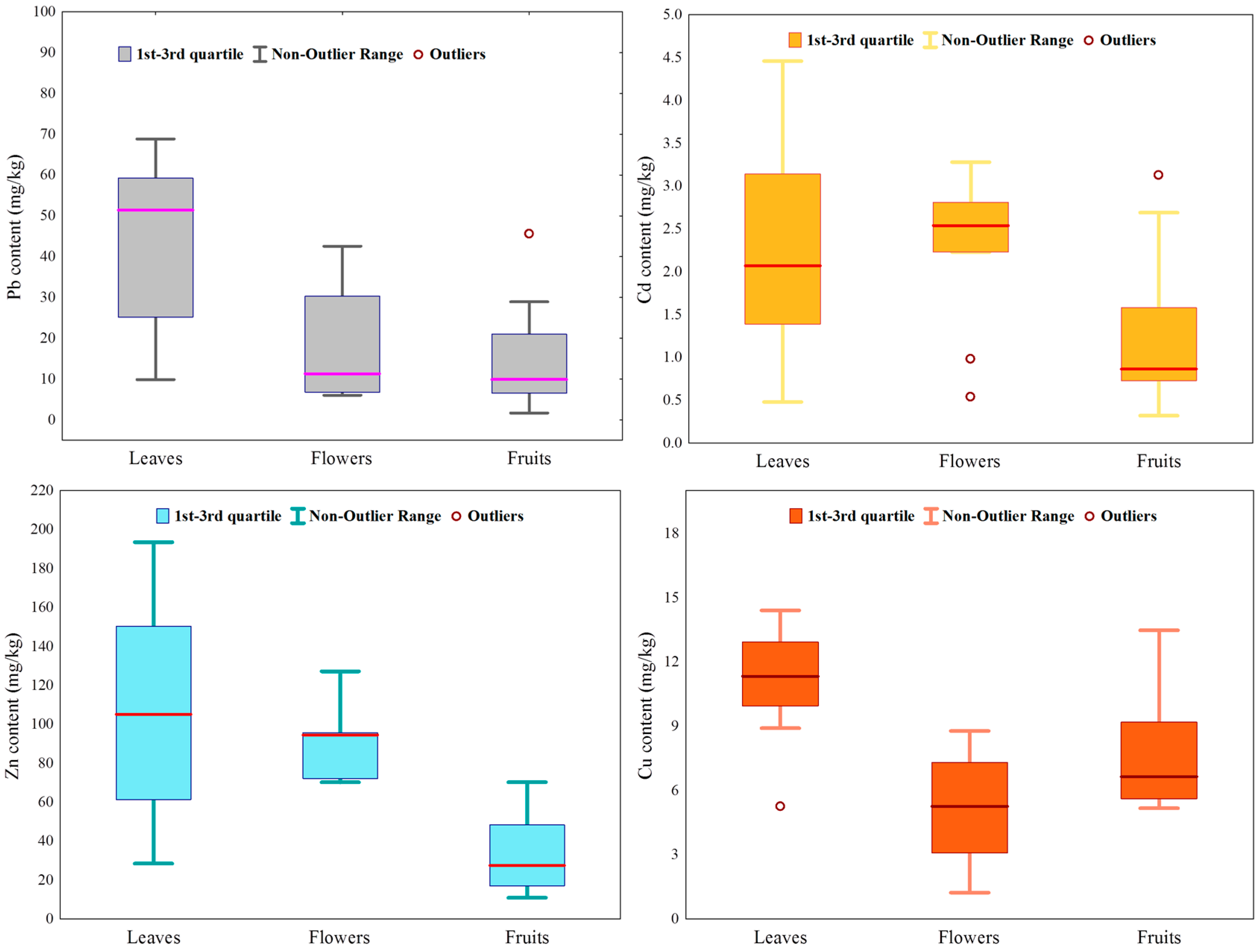 Forests 10 00246 g002