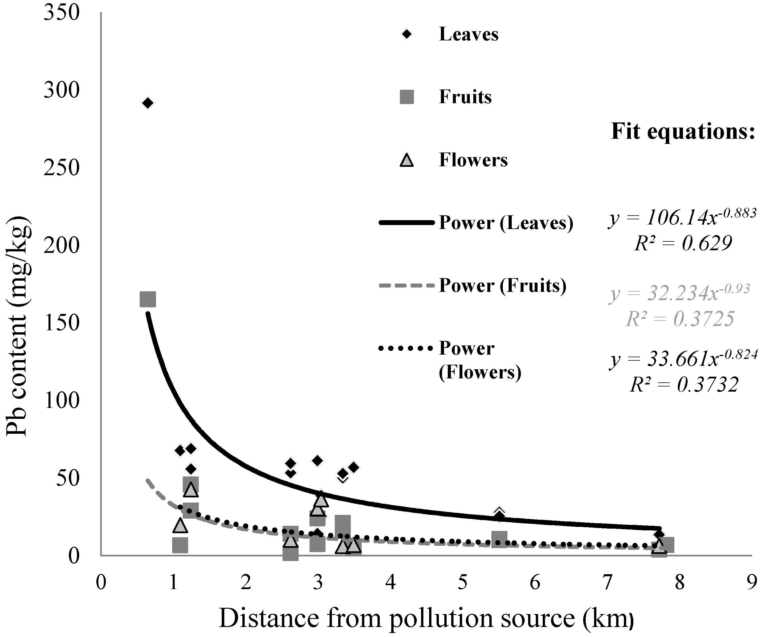 Forests 10 00246 g003