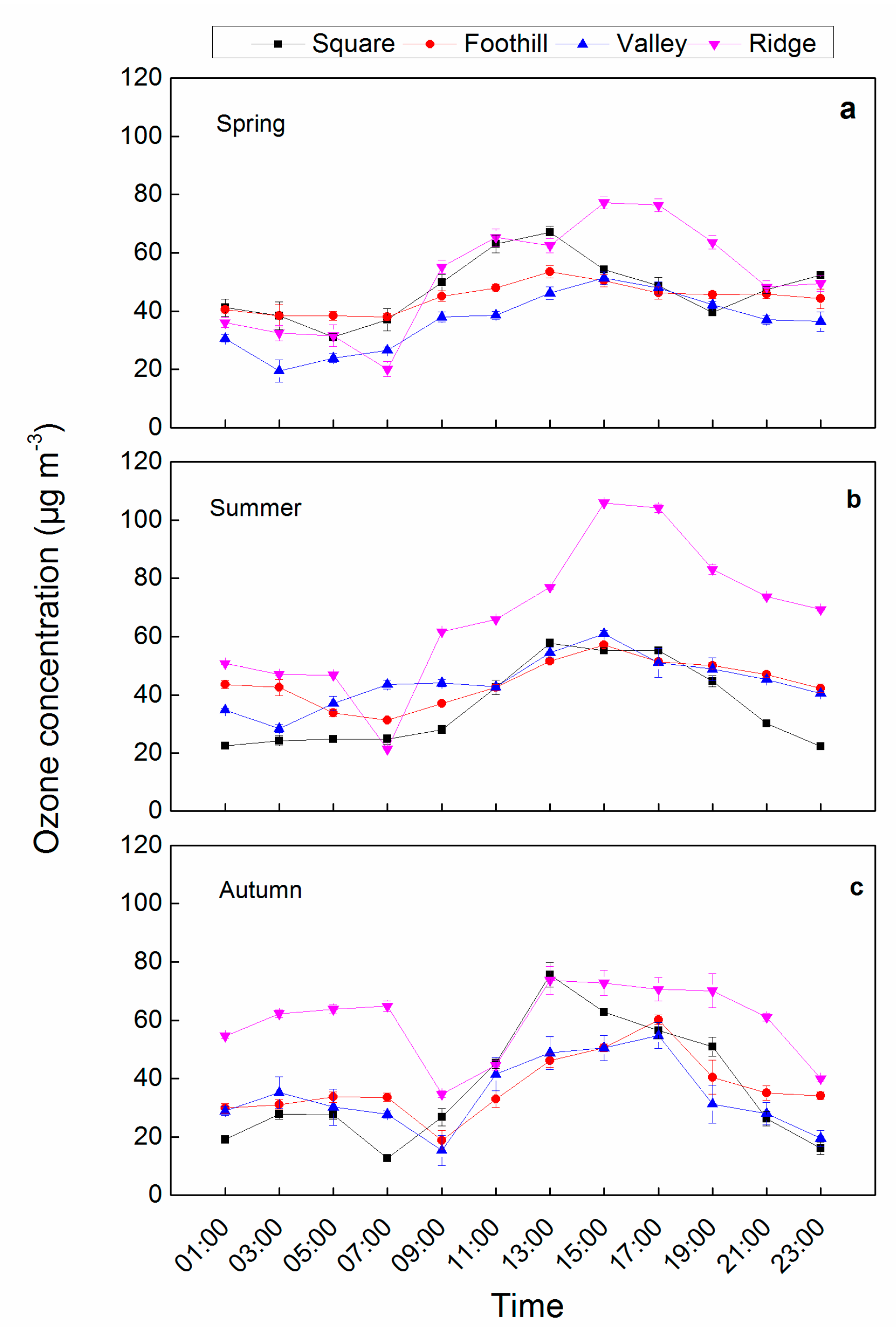 Forests 10 00247 g004