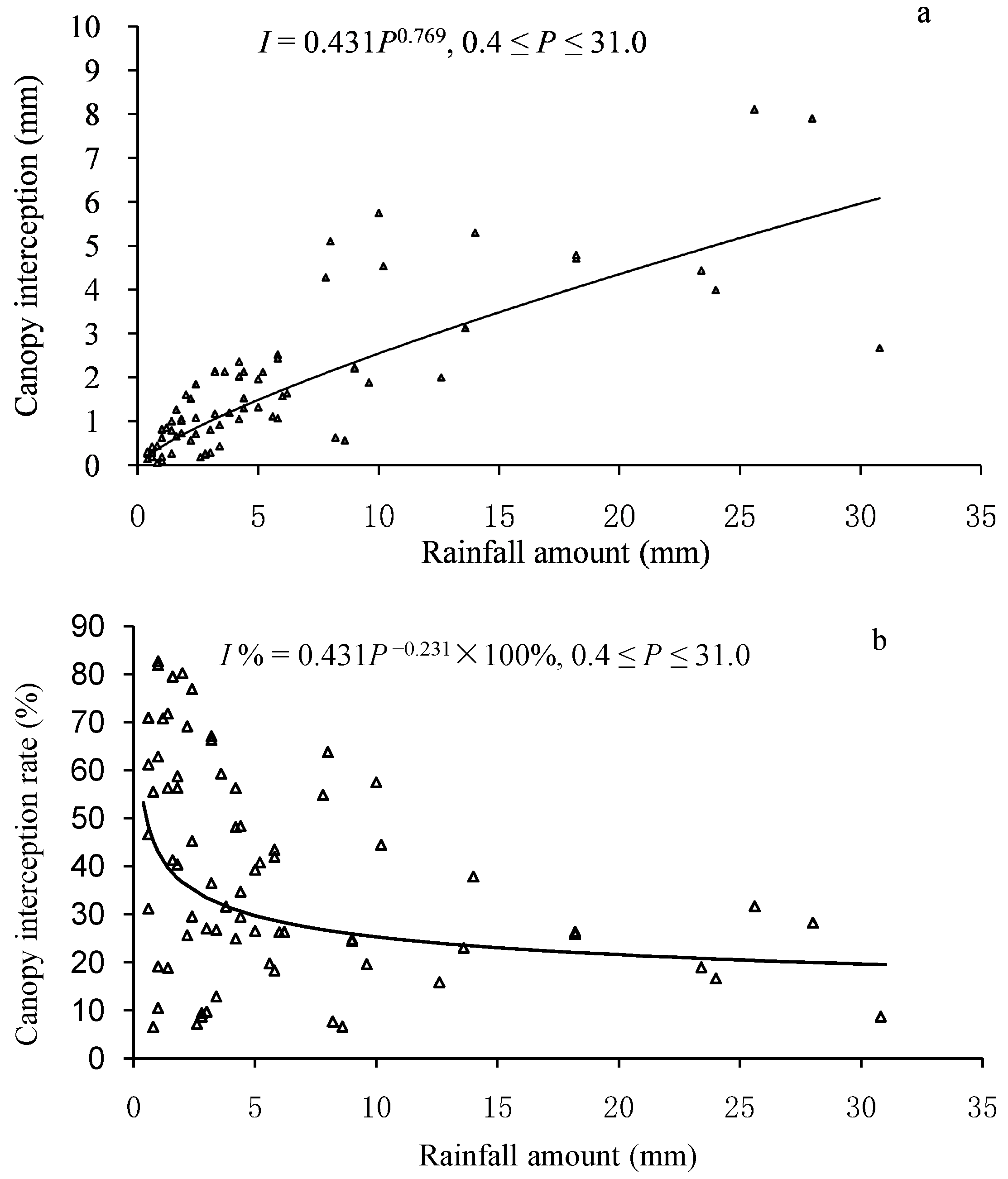 Forests 10 00248 g001