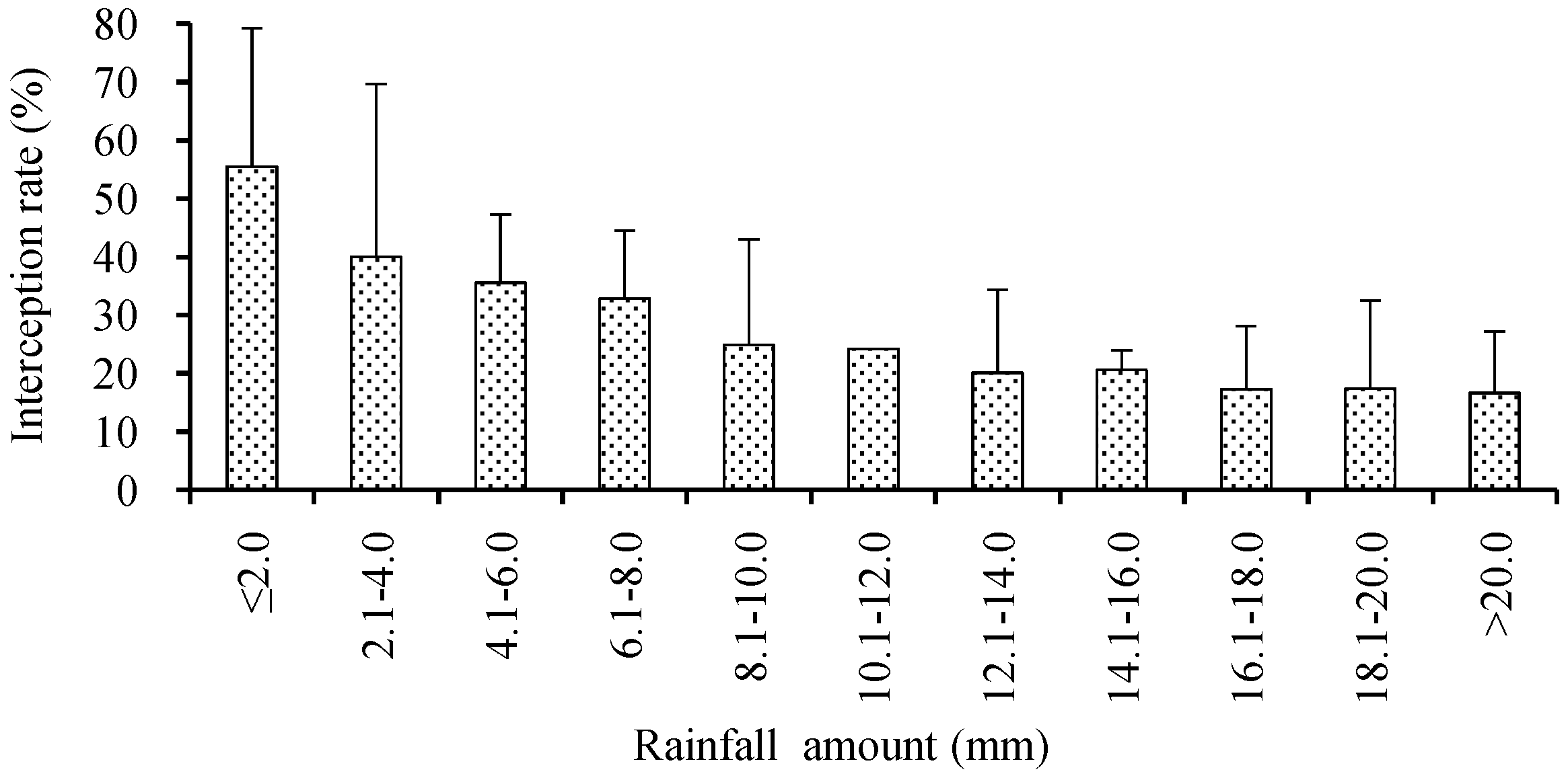 Forests 10 00248 g002