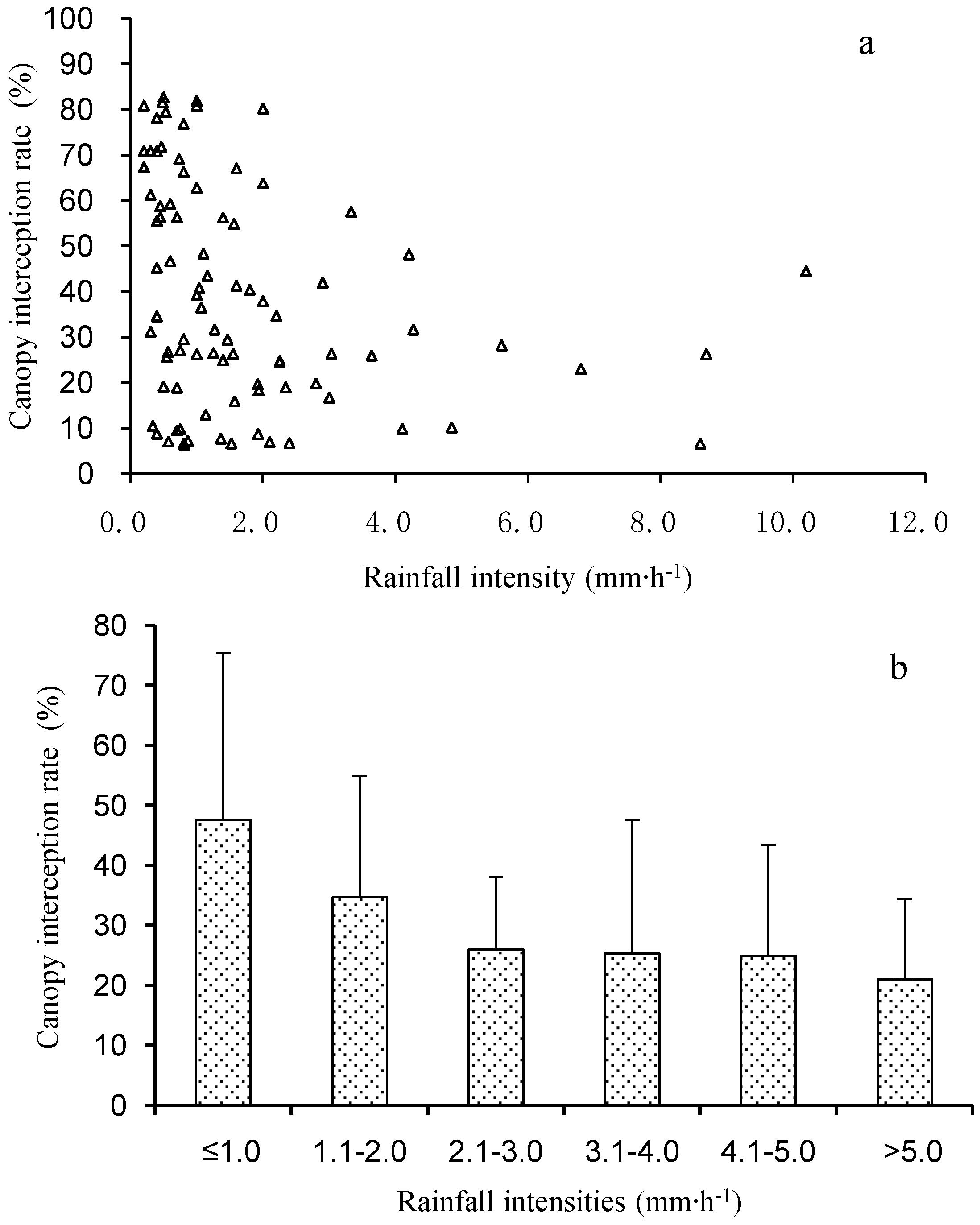 Forests 10 00248 g004