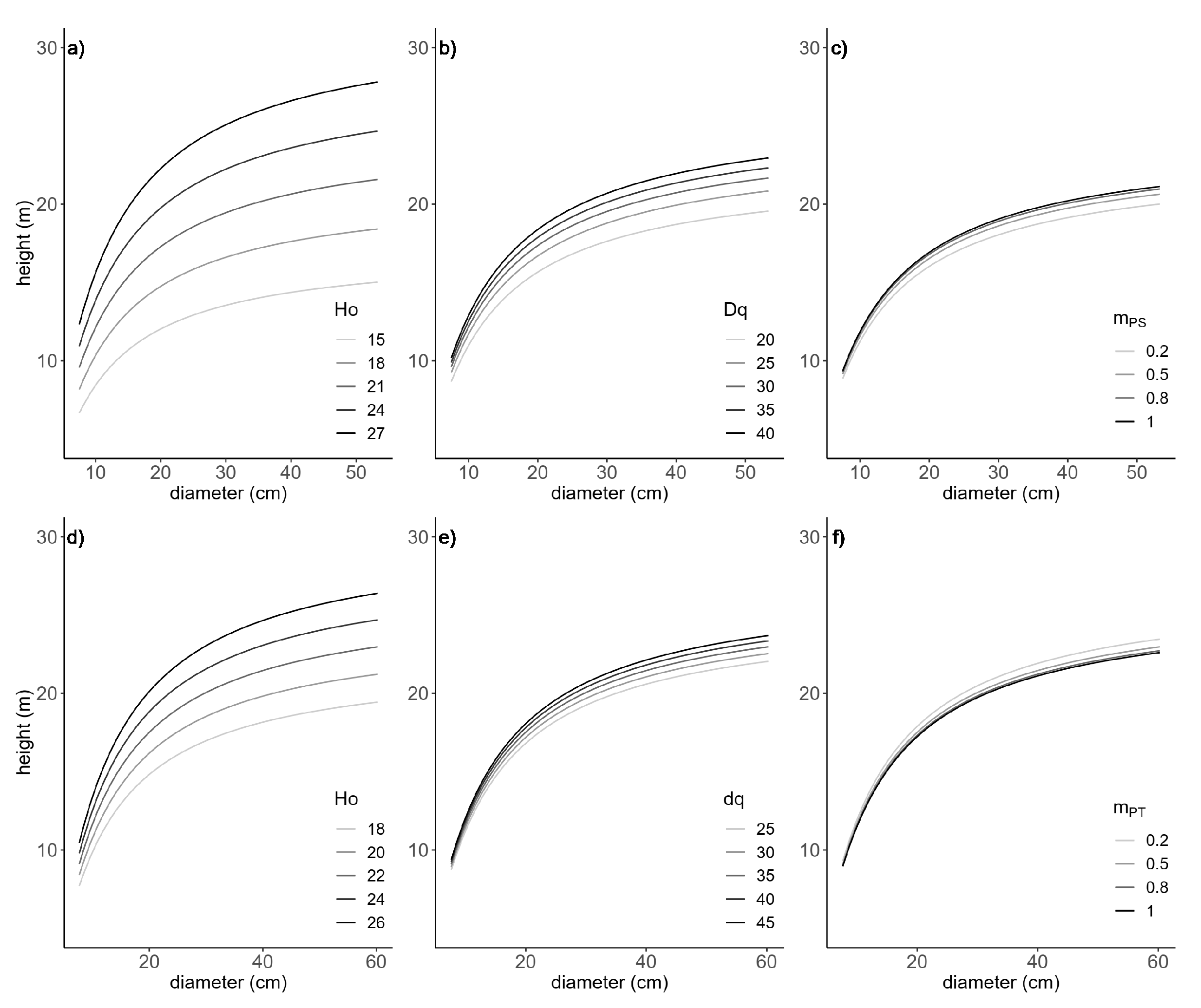 Forests 10 00249 g001