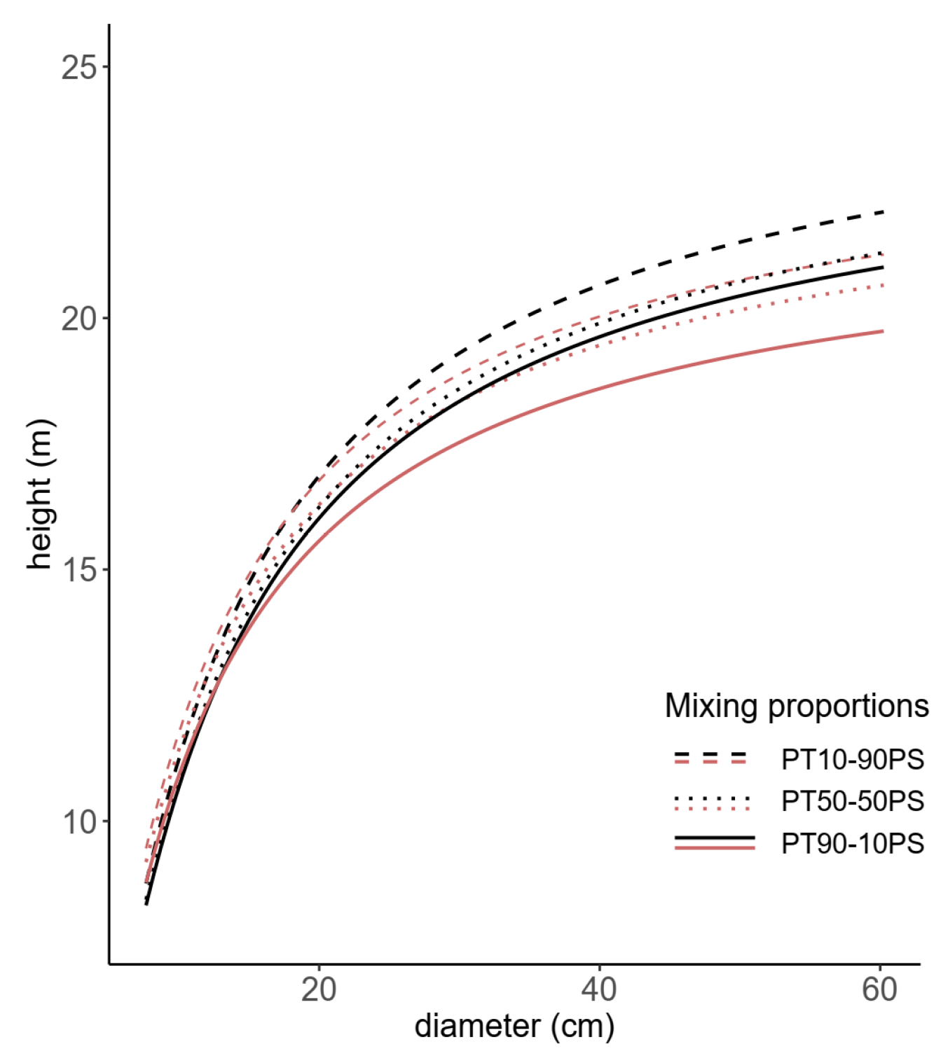 Forests 10 00249 g002