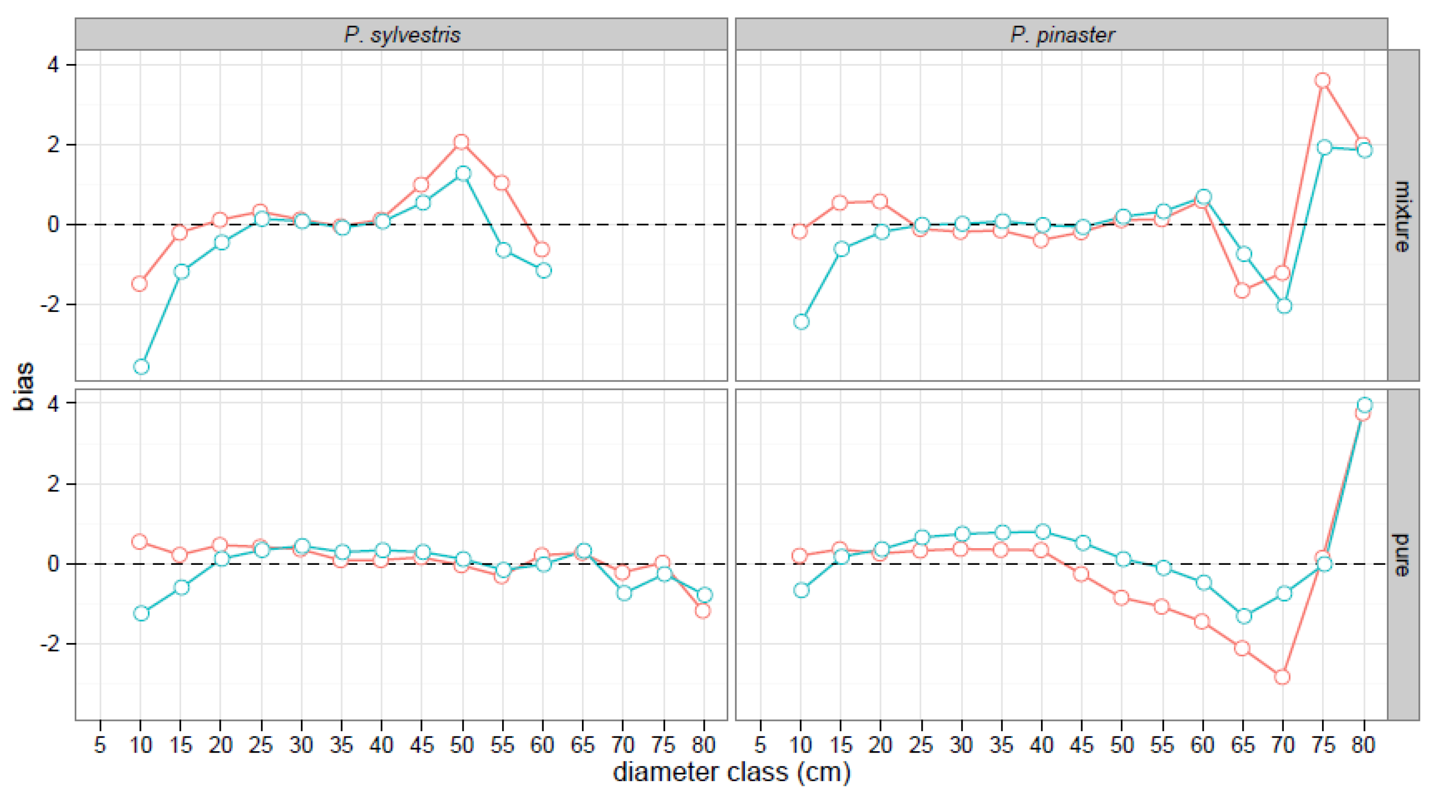 Forests 10 00249 g003