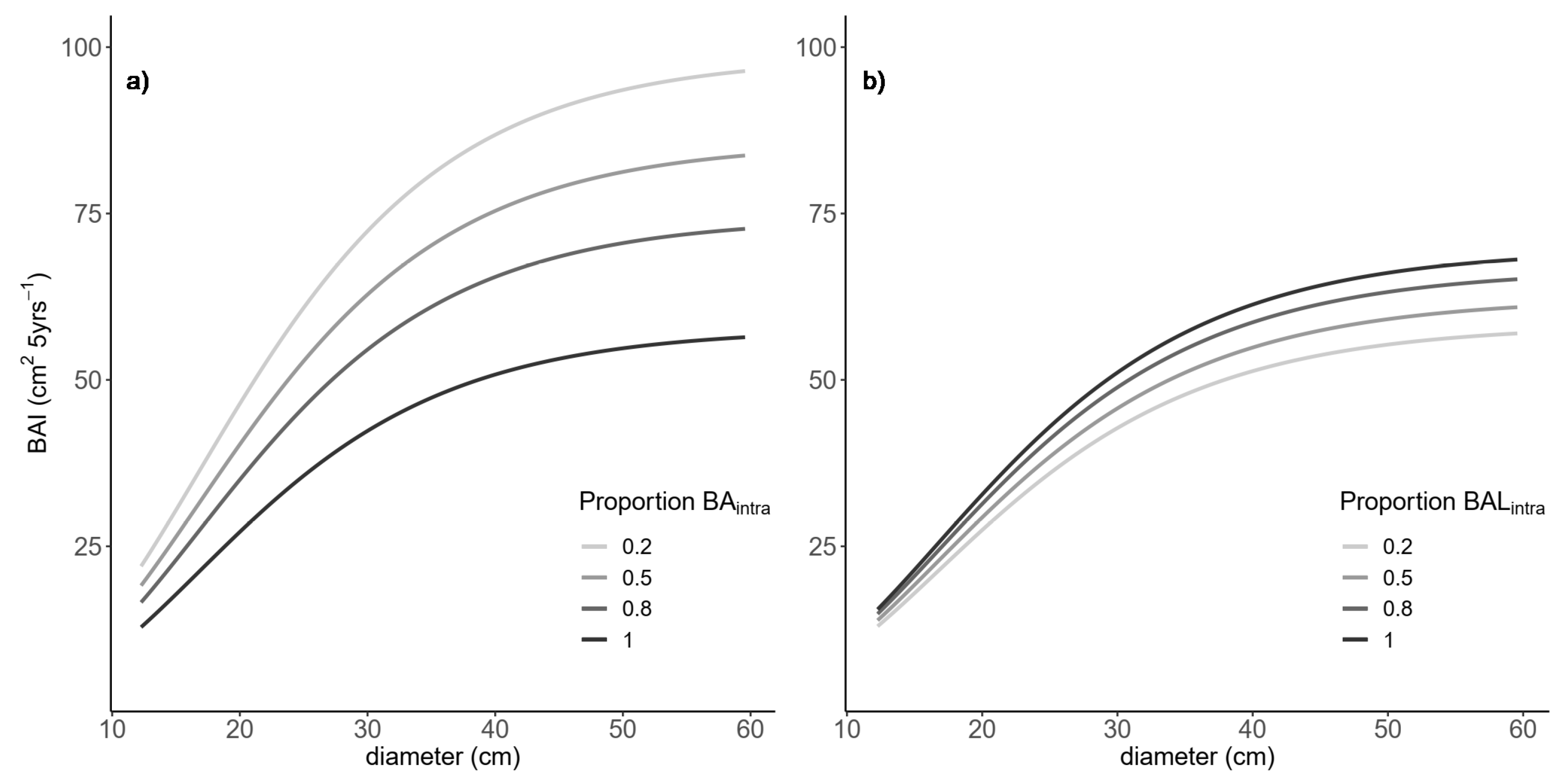Forests 10 00249 g004