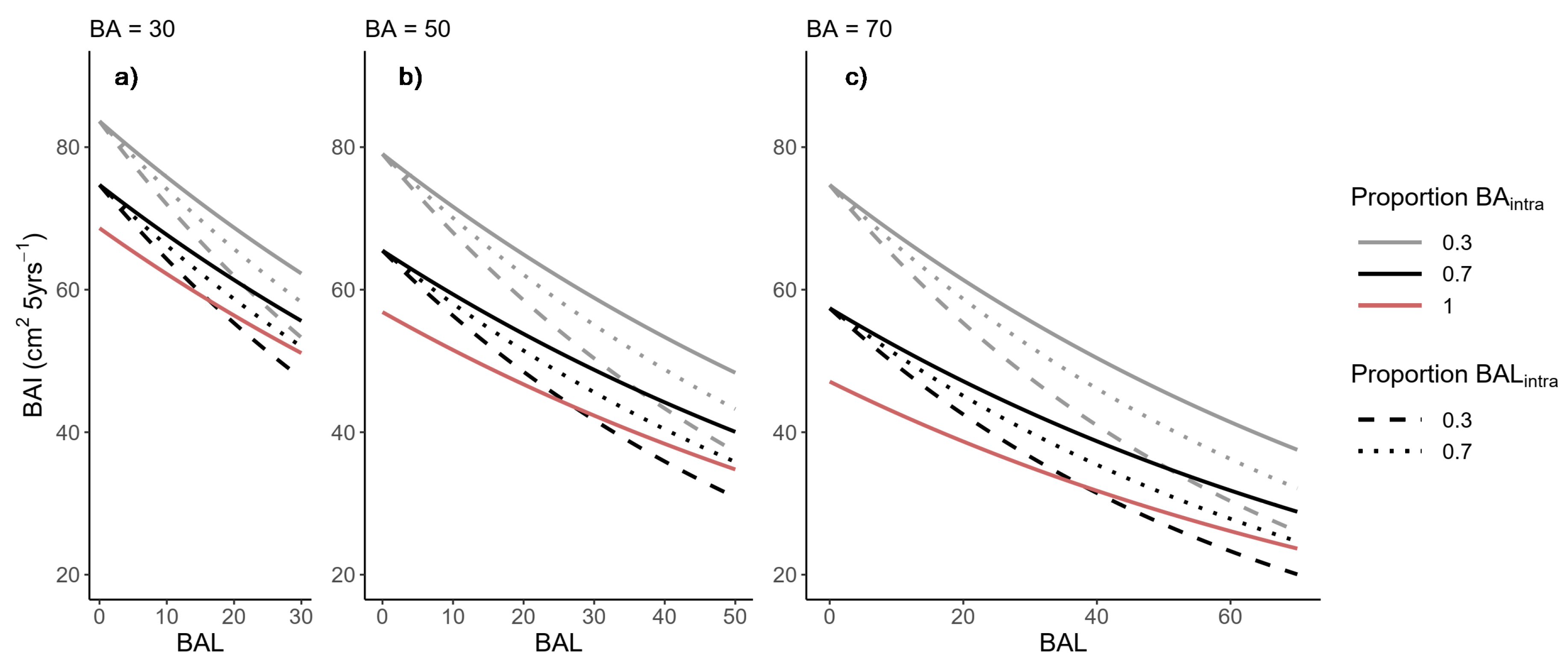 Forests 10 00249 g005