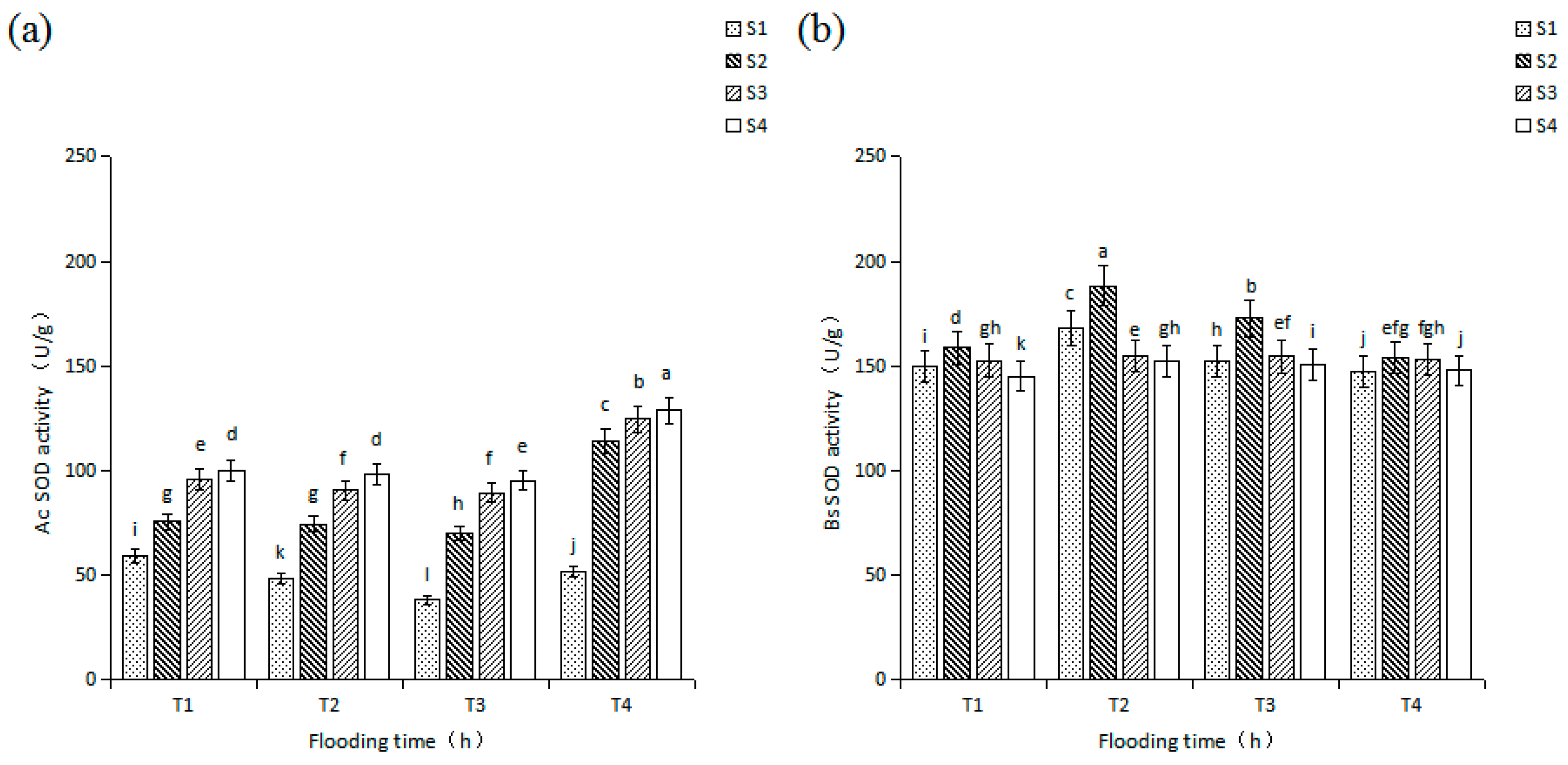 Forests 10 00250 g002 Forests 10 00250 g002