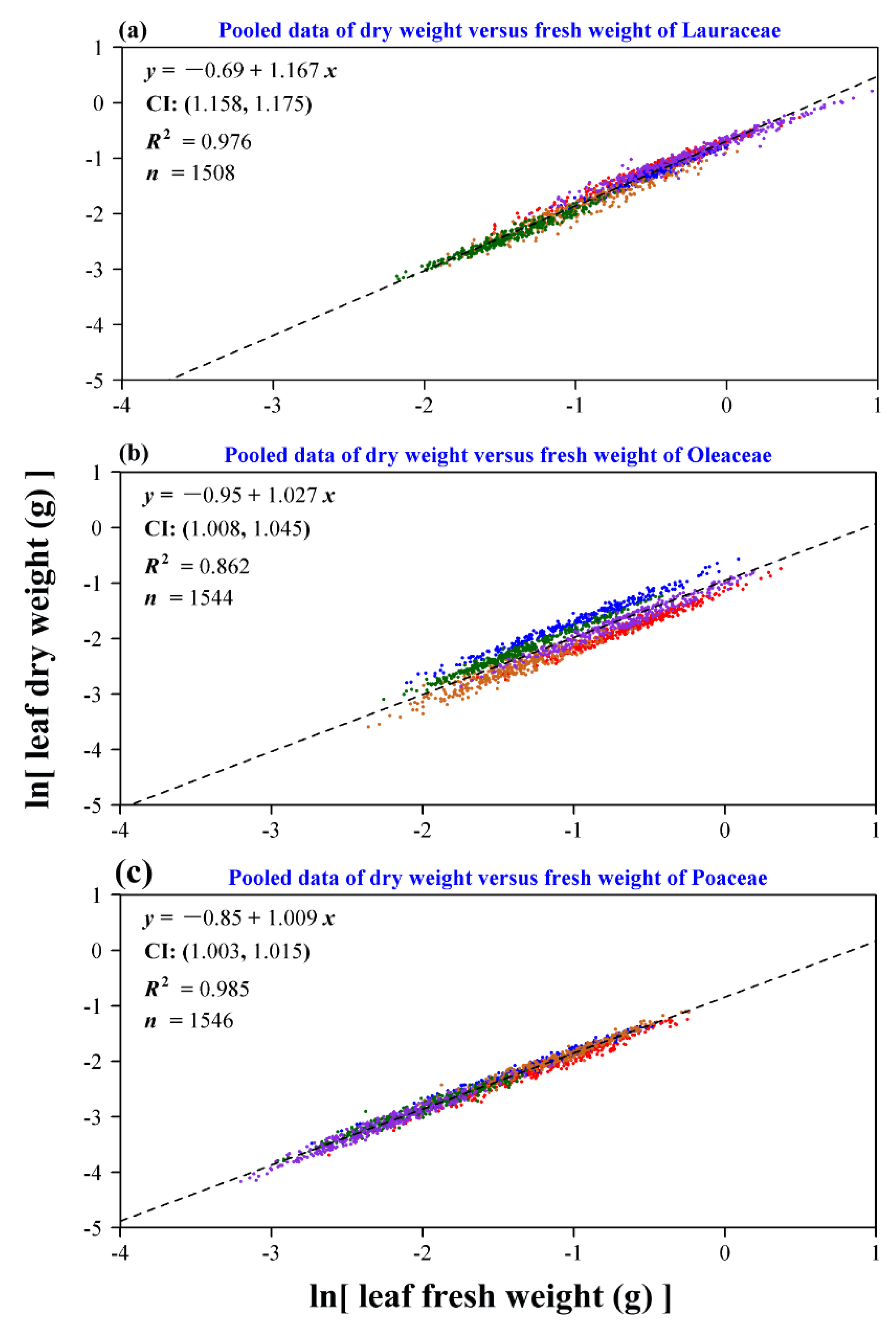 Forests 10 00256 g003