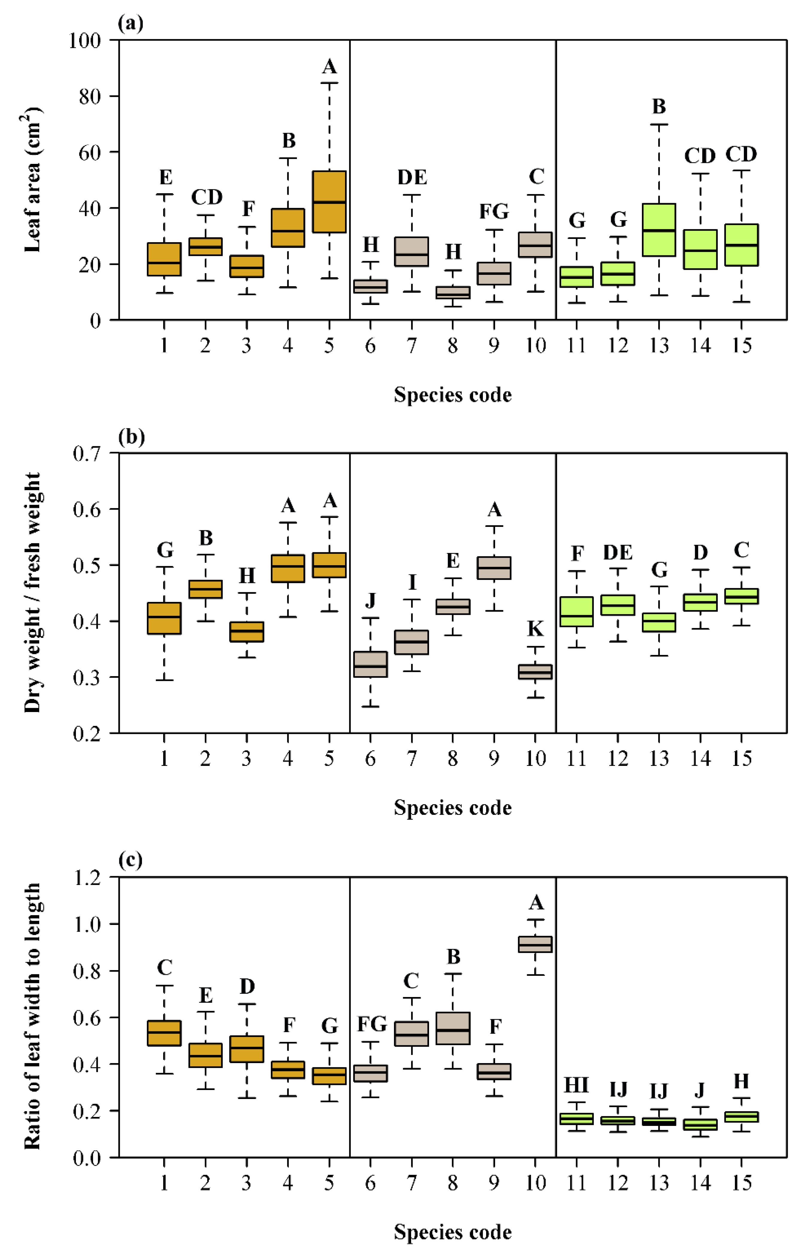 Forests 10 00256 g004