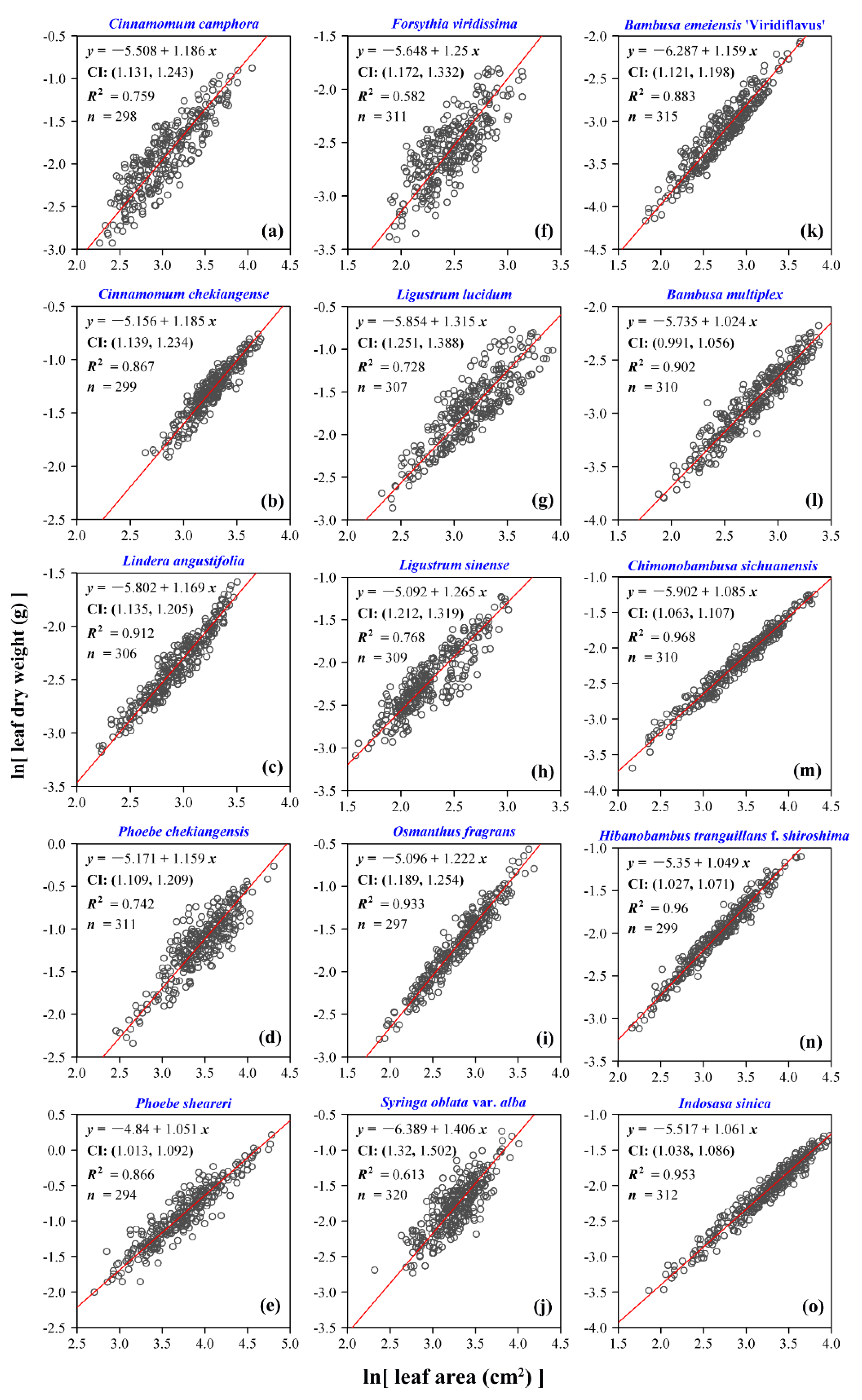 Forests 10 00256 g006