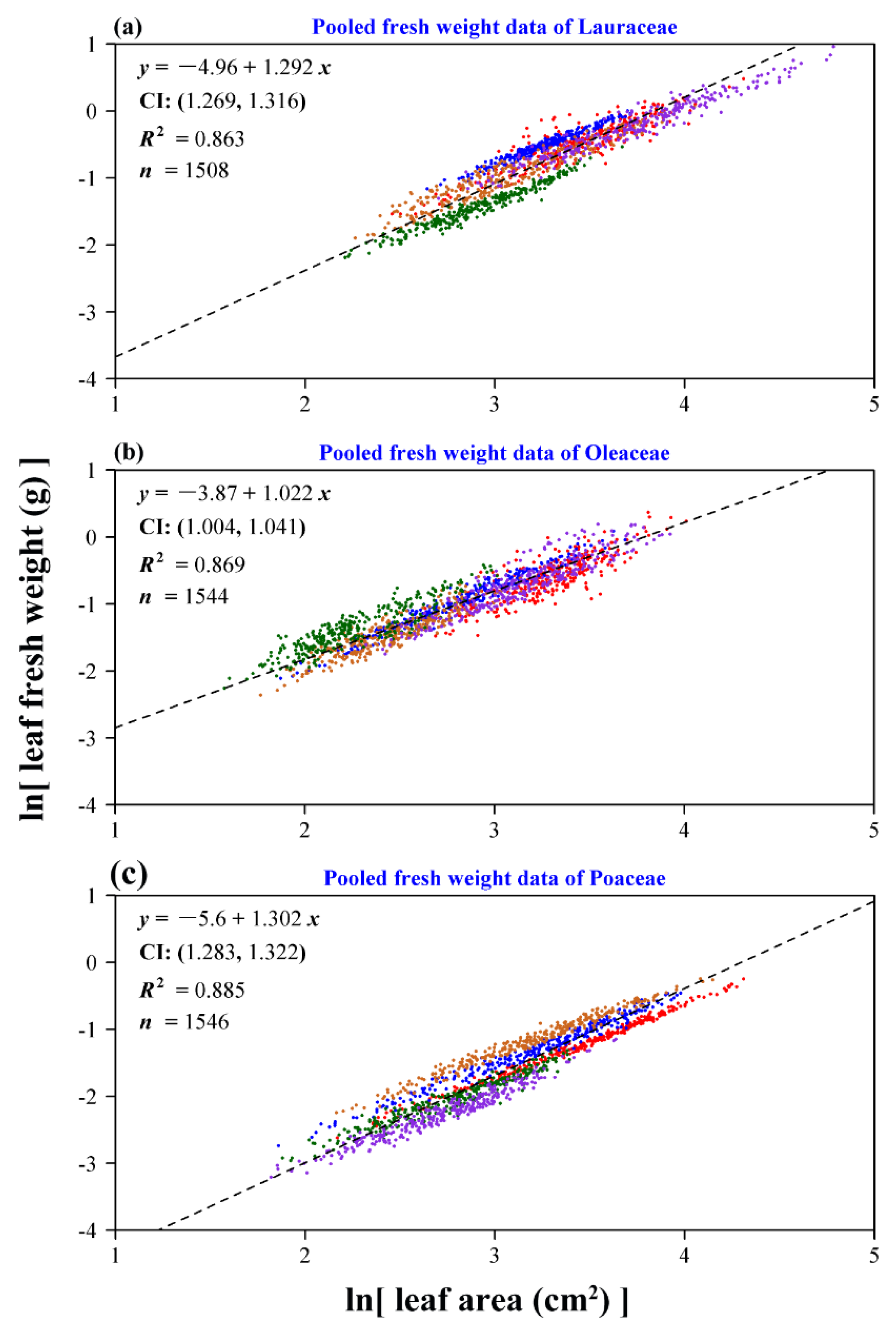 Forests 10 00256 g007