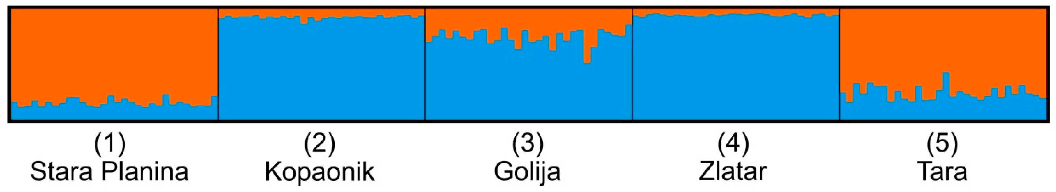Forests 10 00258 g002