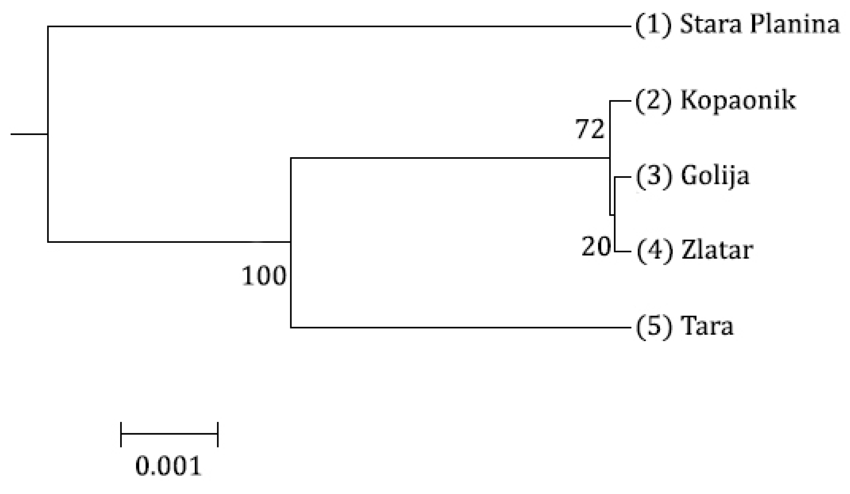 Forests 10 00258 g003