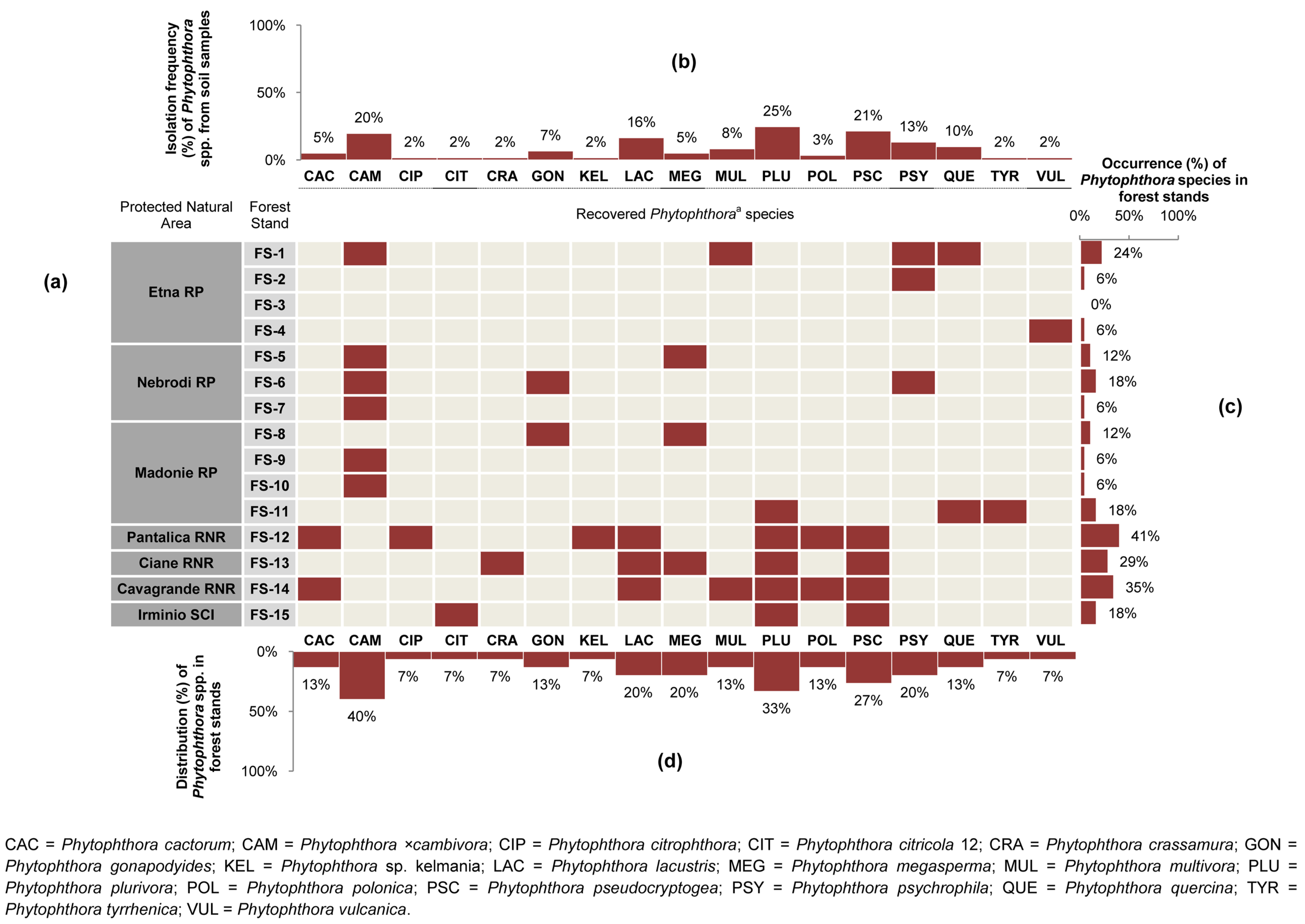 Forests 10 00259 g003