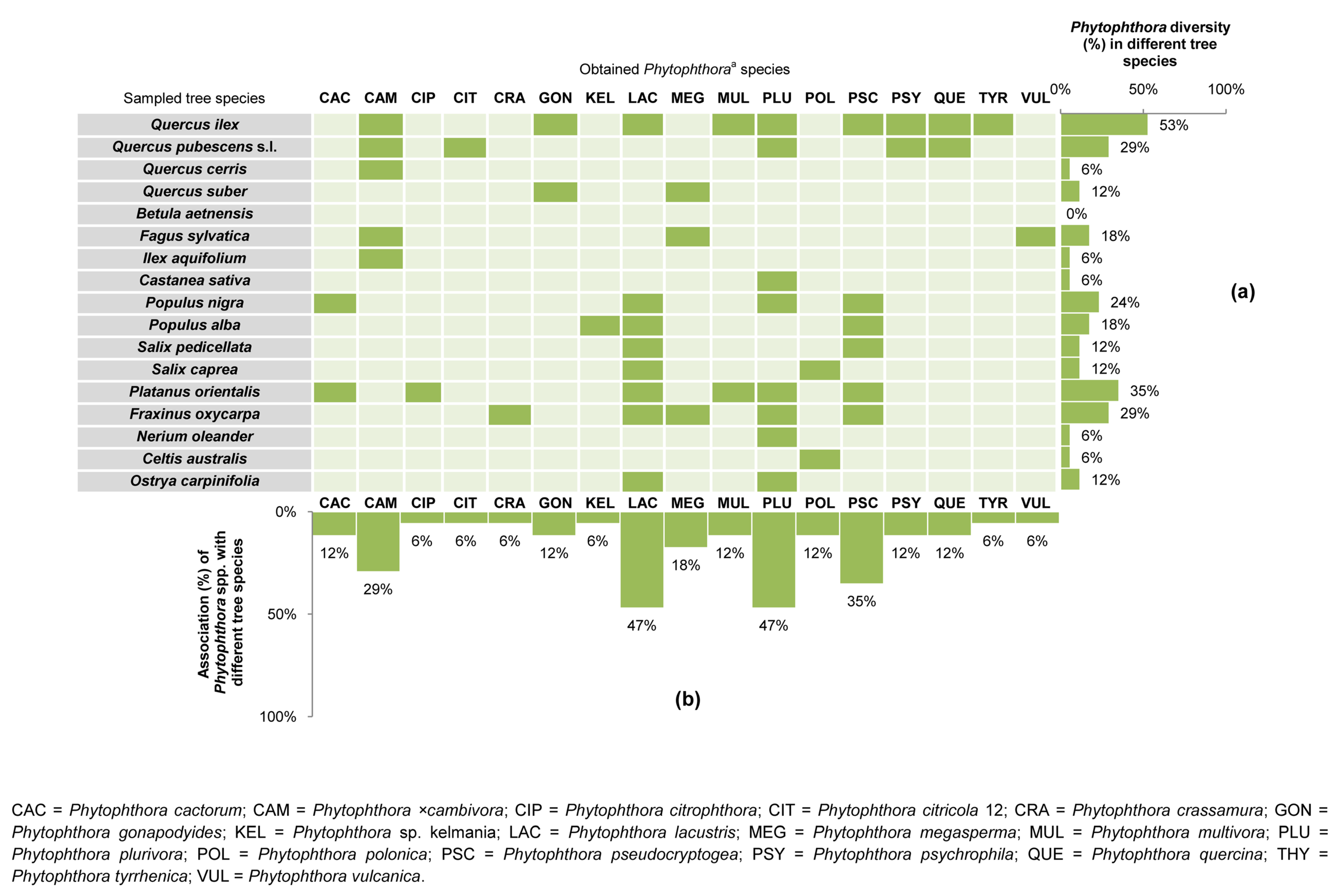 Forests 10 00259 g004