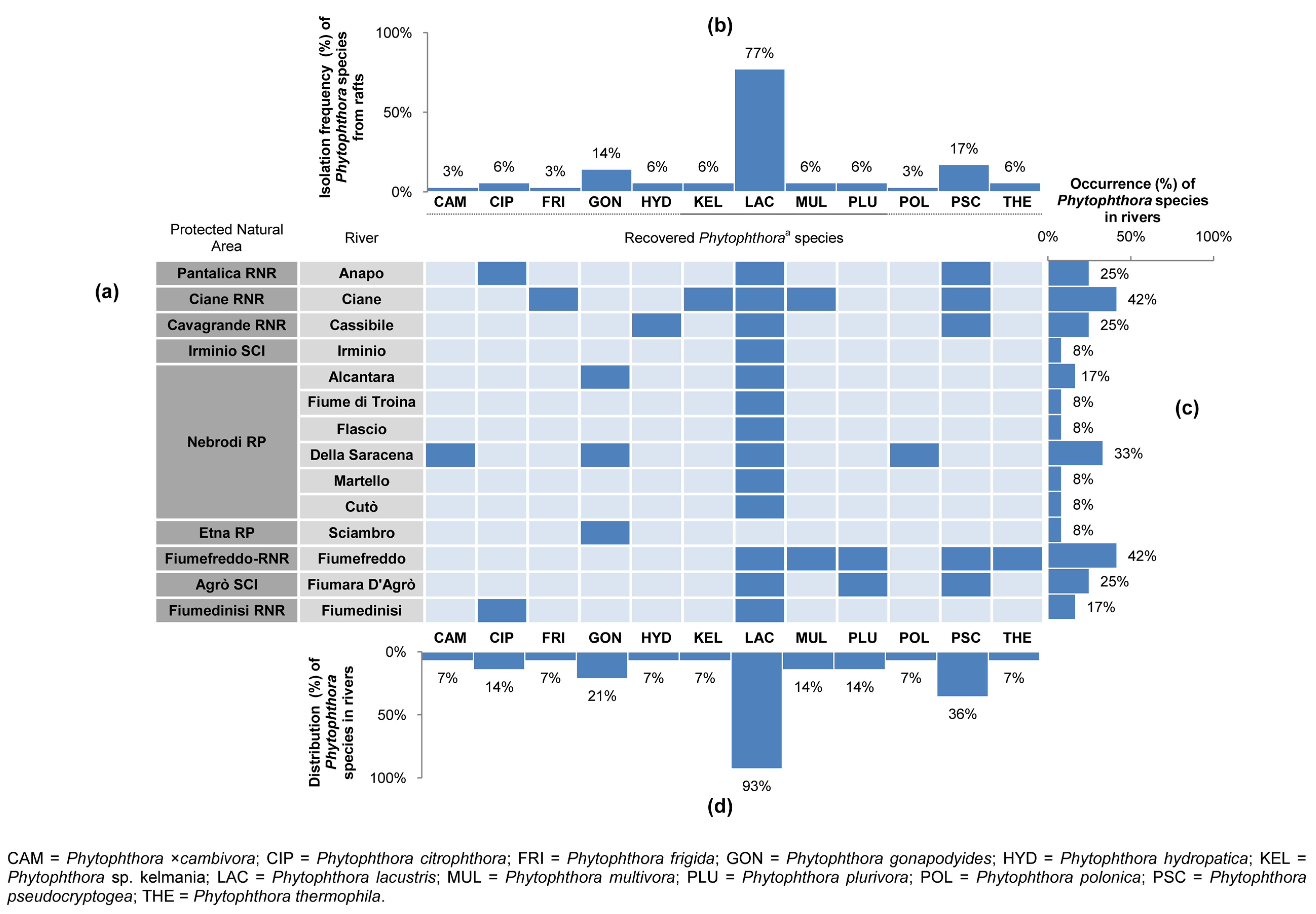 Forests 10 00259 g005