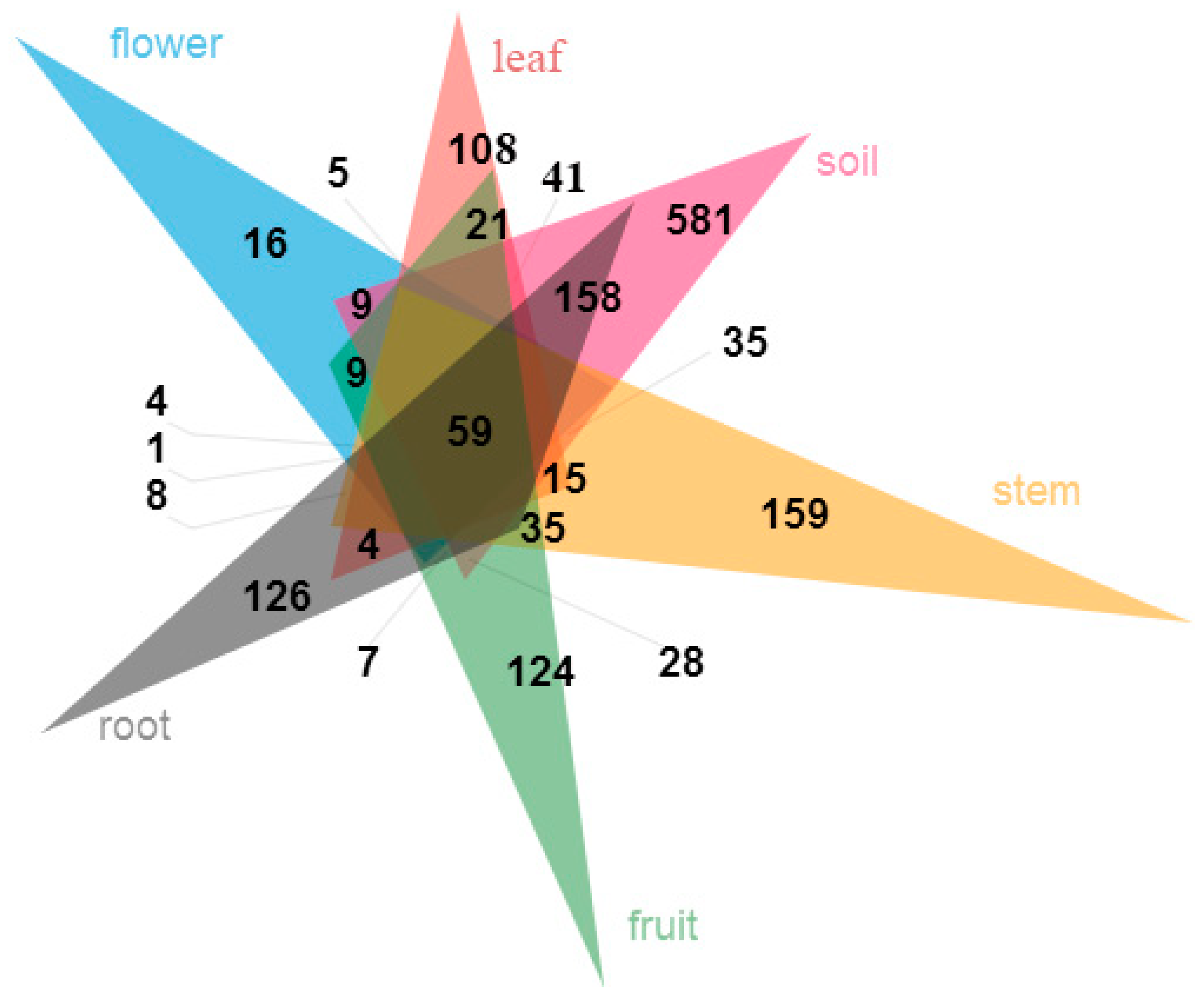 Forests 10 00260 g003 Forests 10 00260 g003