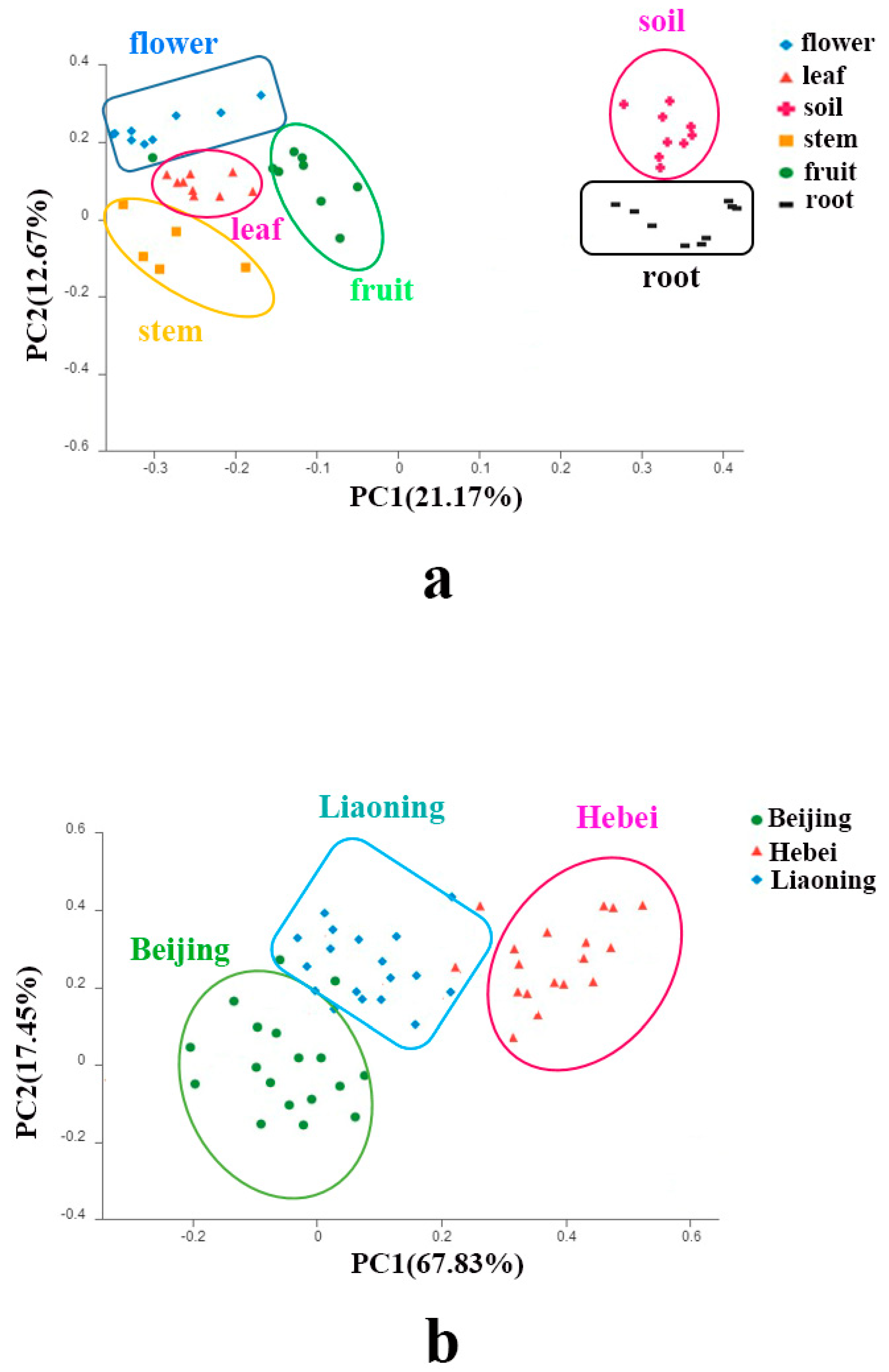 Forests 10 00260 g004 Forests 10 00260 g004