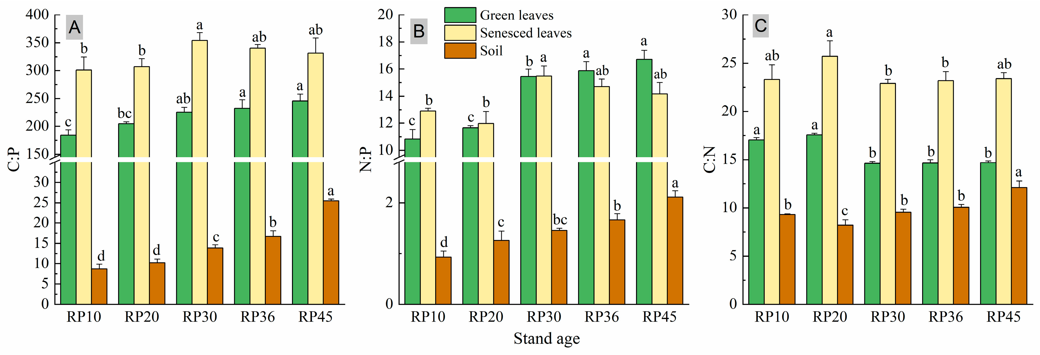 Forests 10 00261 g001