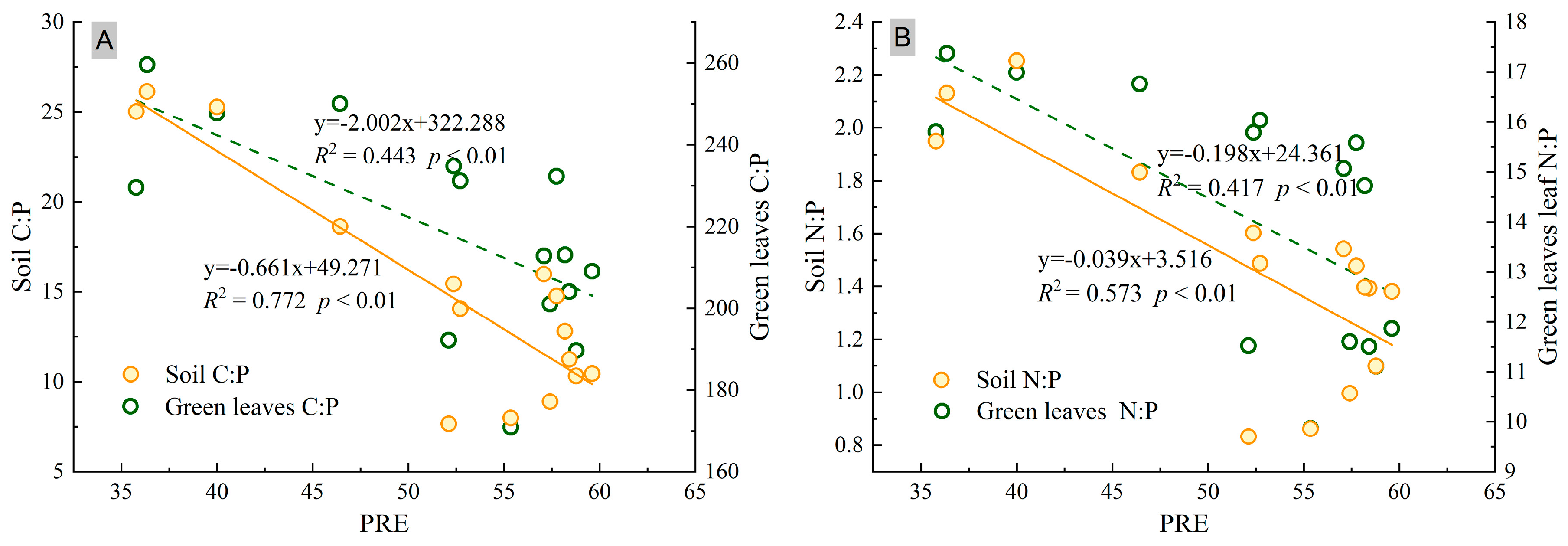 Forests 10 00261 g003