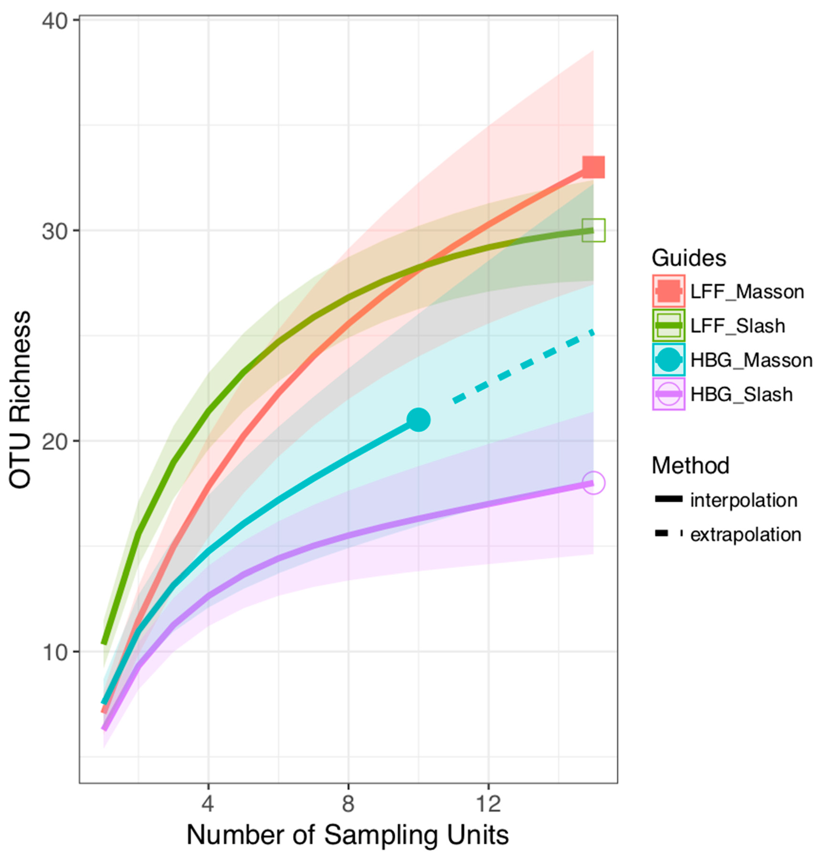 Forests 10 00263 g003